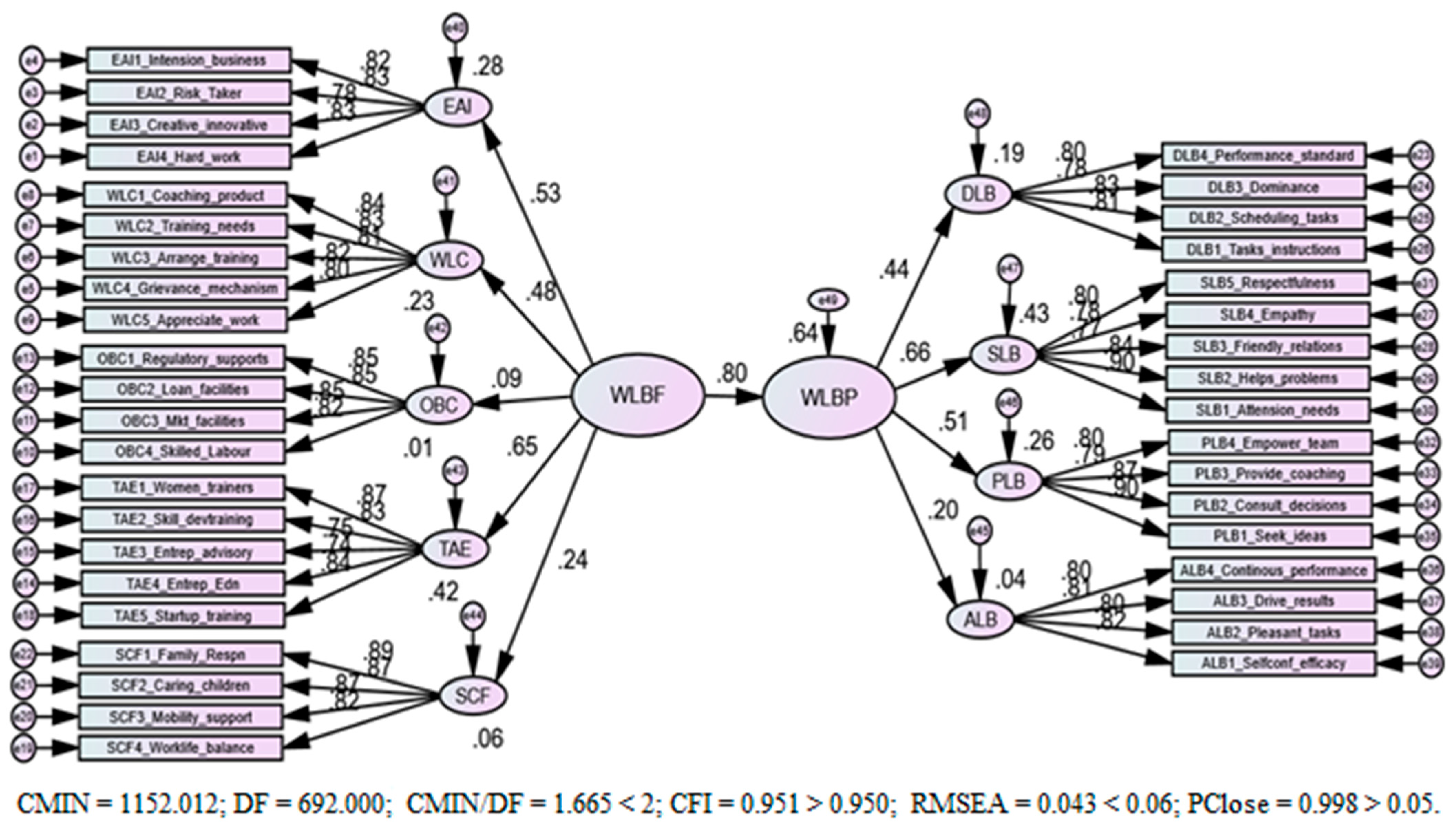 Businesses 02 00016 g002 Businesses 02 00016 g002