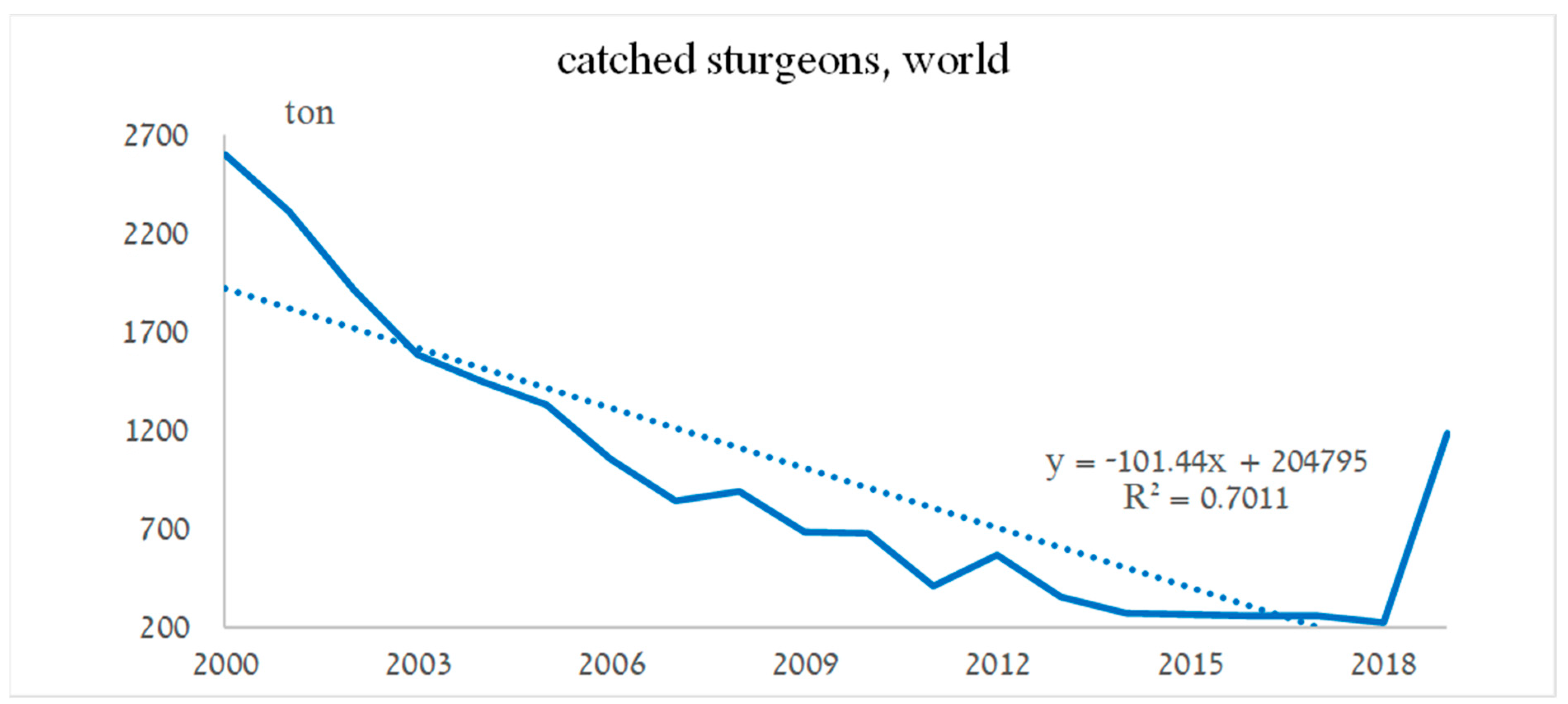 Businesses 02 00019 g001 550
