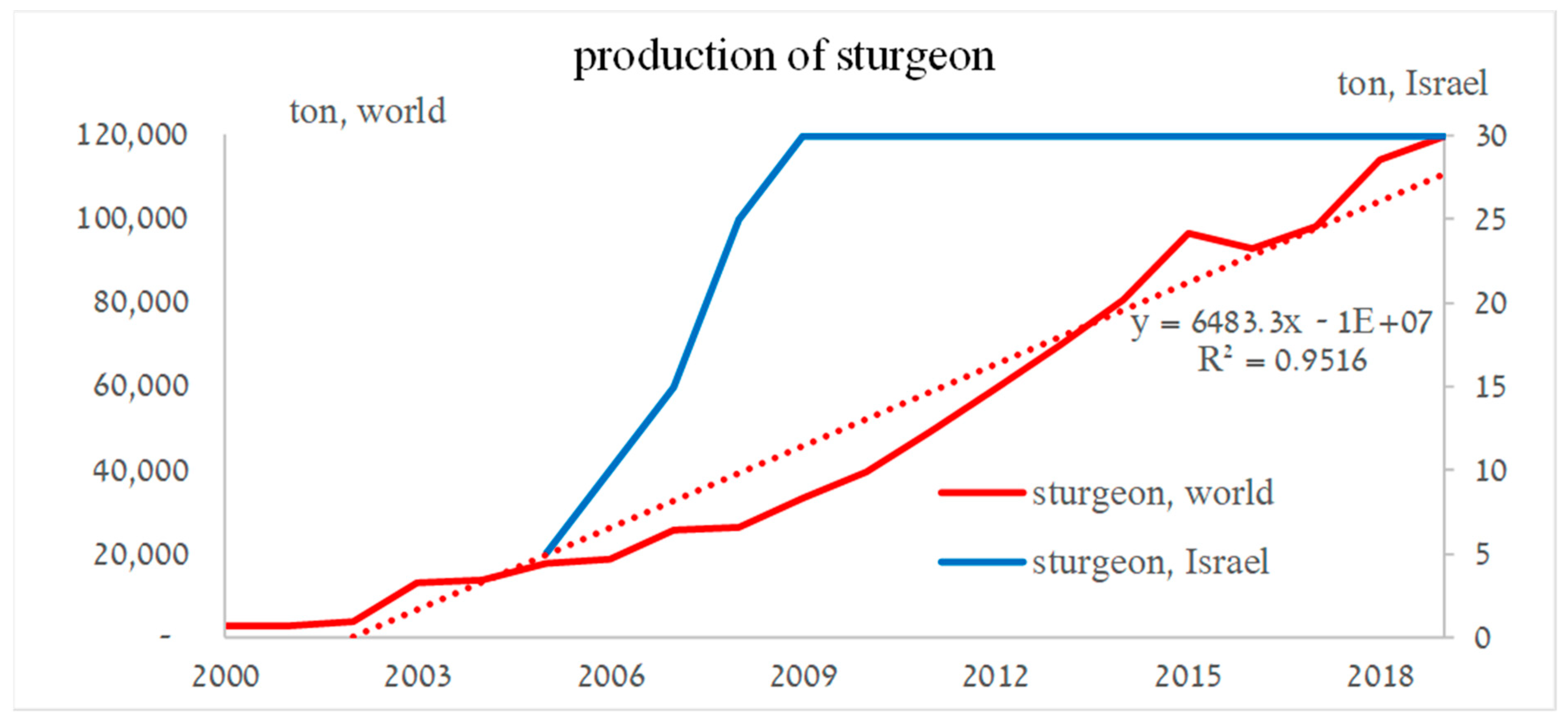 Businesses 02 00019 g002 550