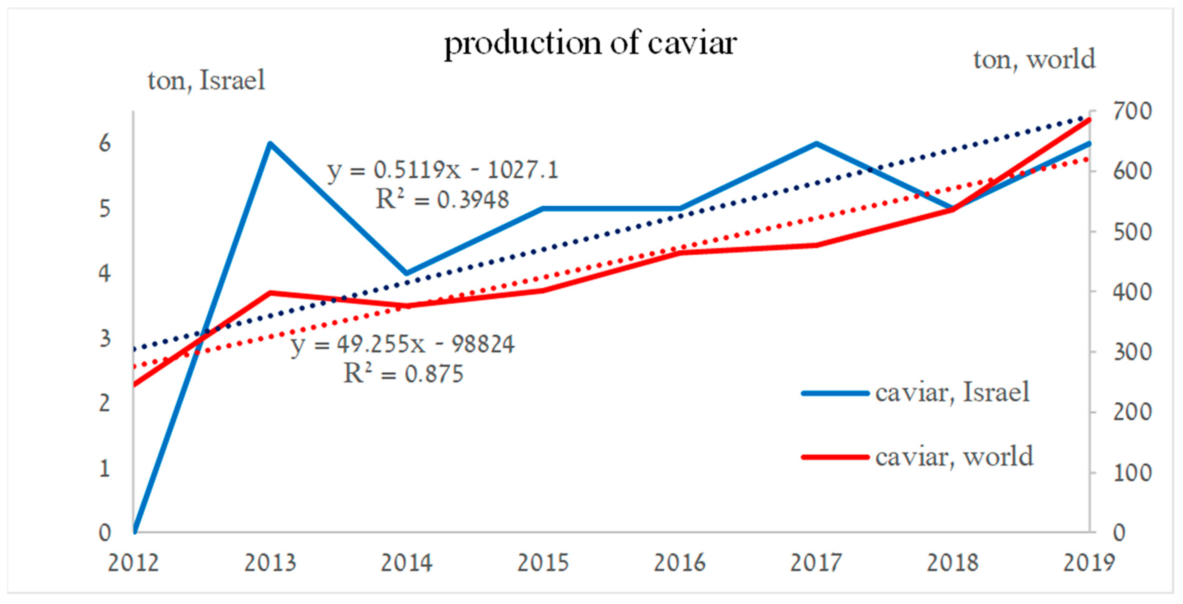 Businesses 02 00019 g003 550