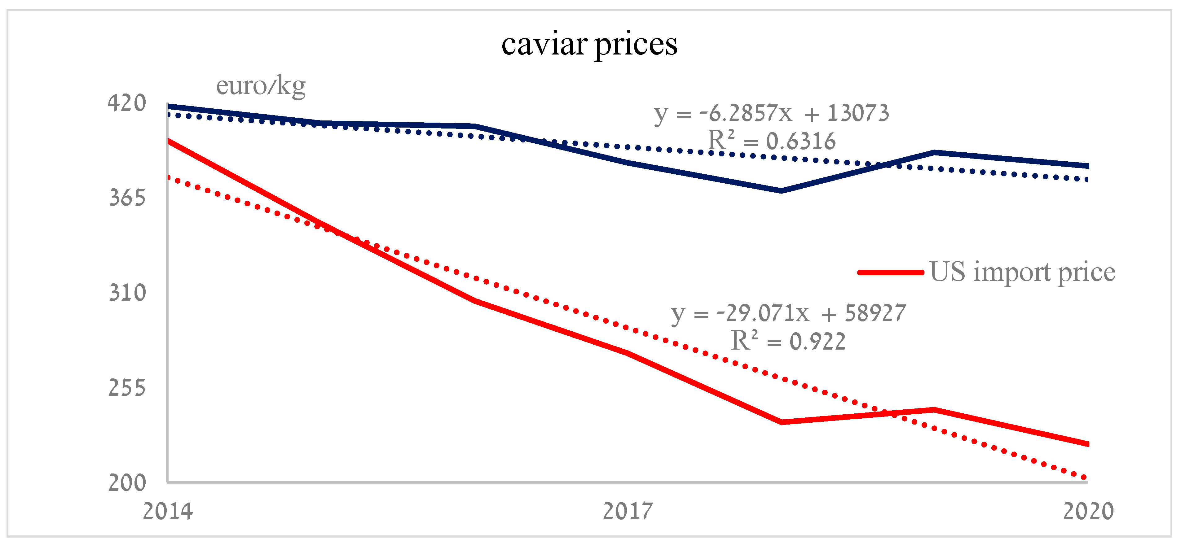 Businesses 02 00019 g004 550