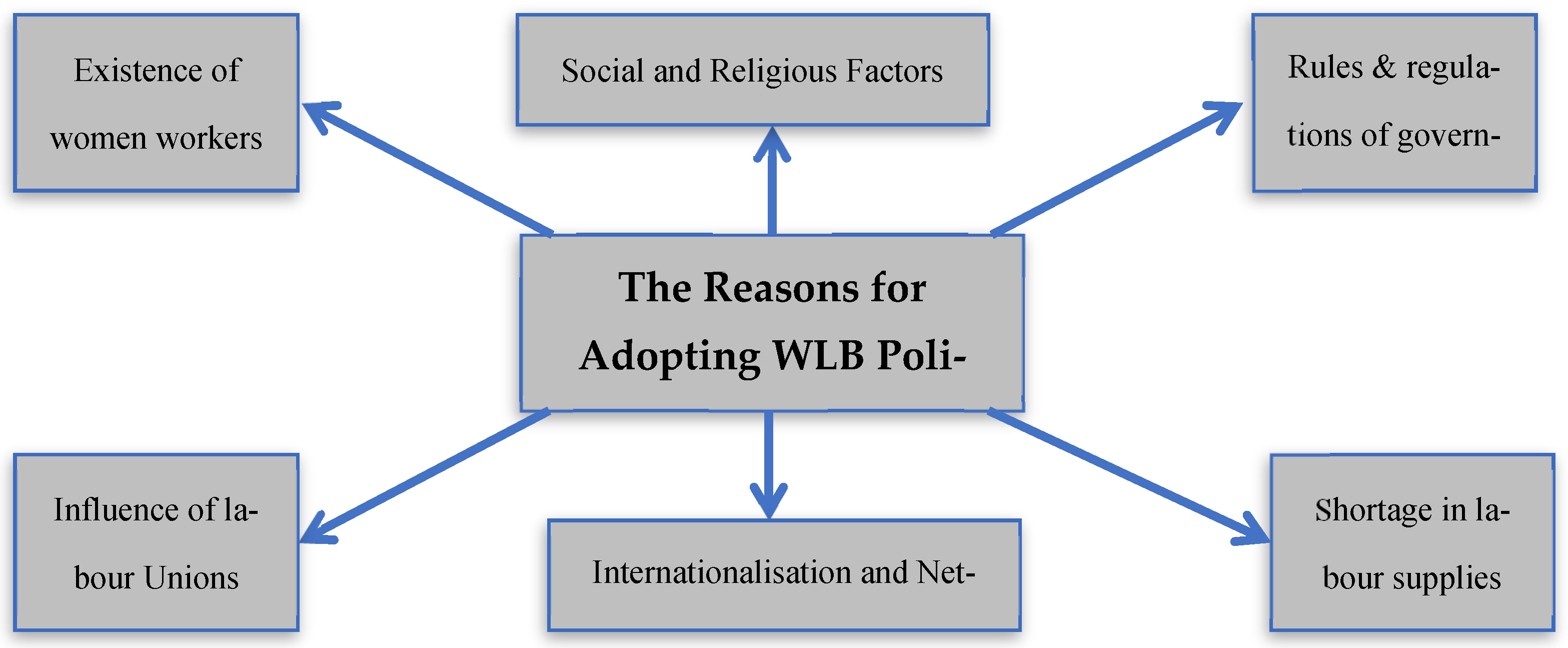 Businesses 02 00021 g001 550