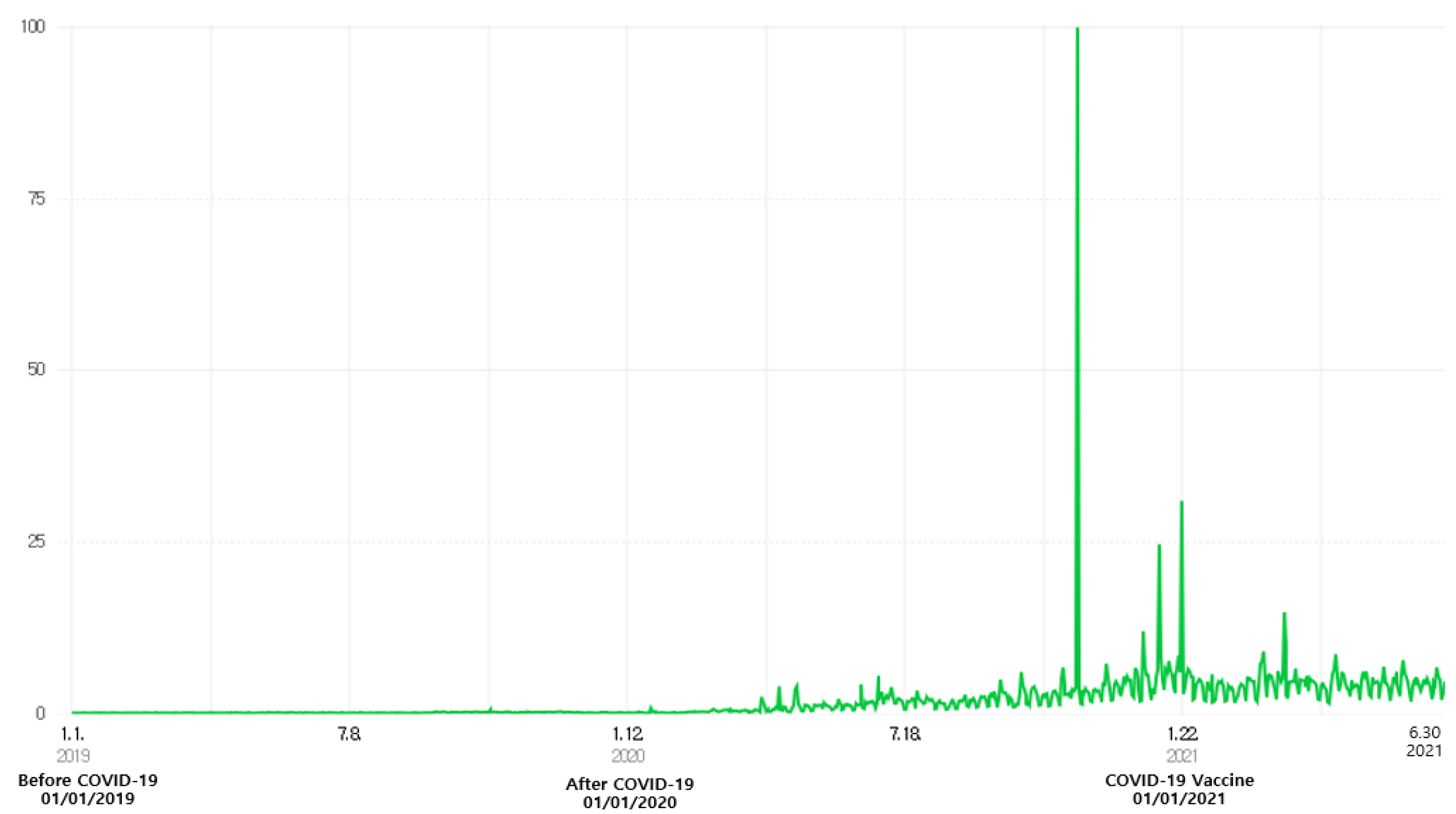 Businesses 02 00022 g001 550