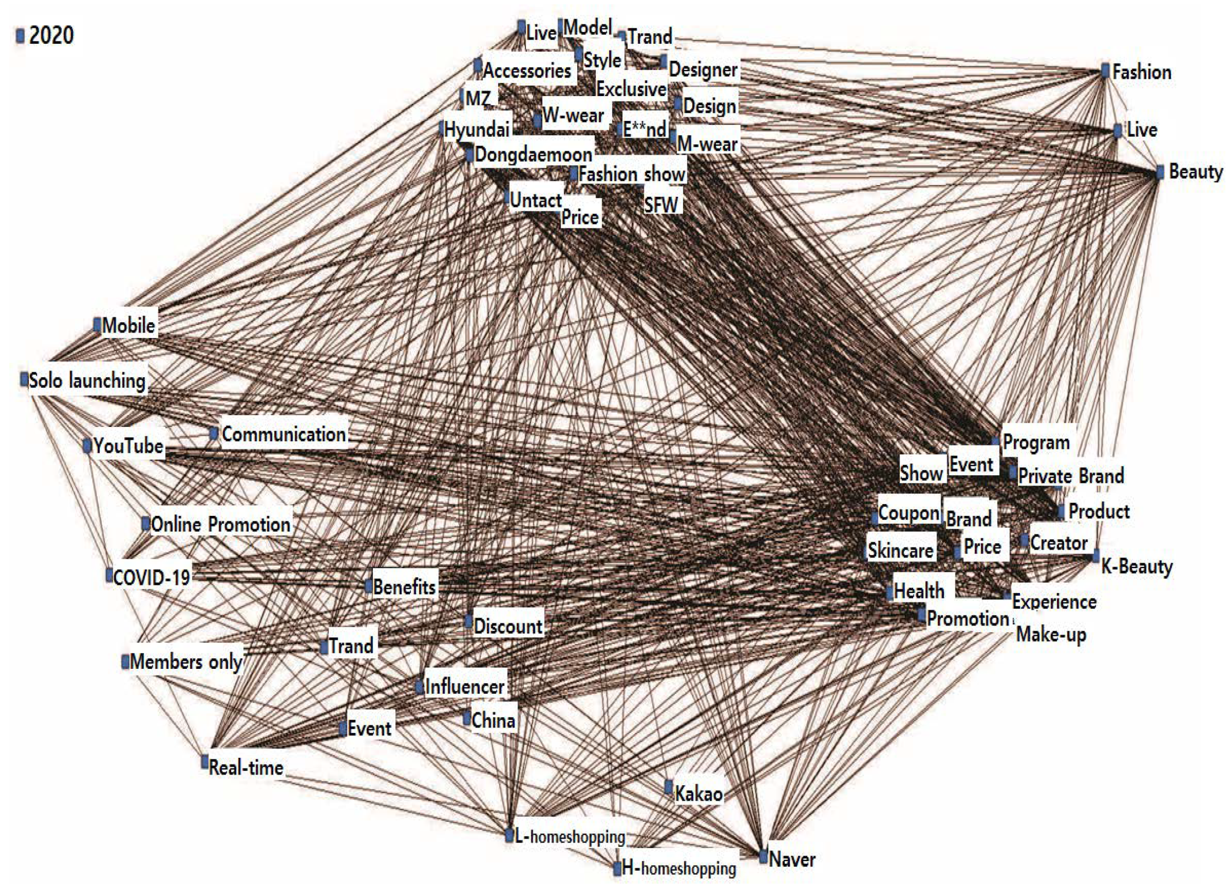 Businesses 02 00022 g002 550