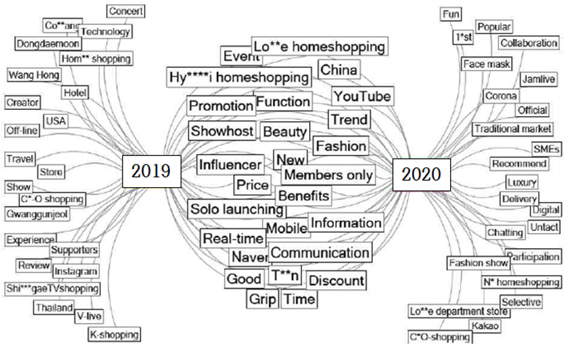 Businesses 02 00022 g003 550
