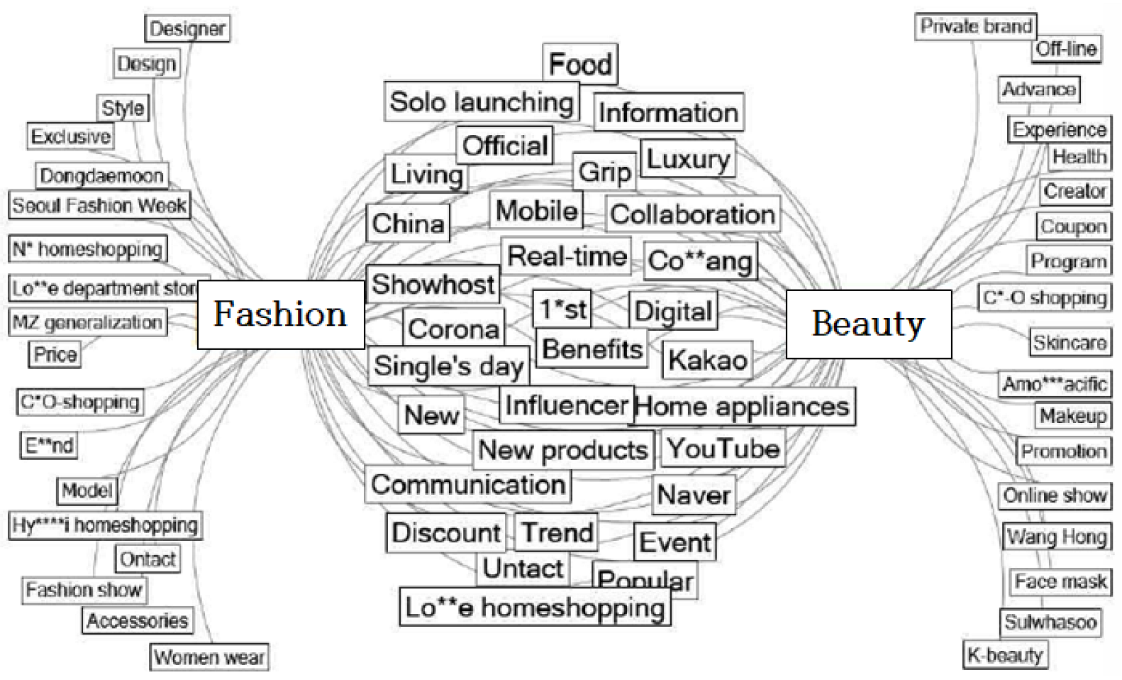 Businesses 02 00022 g004 550