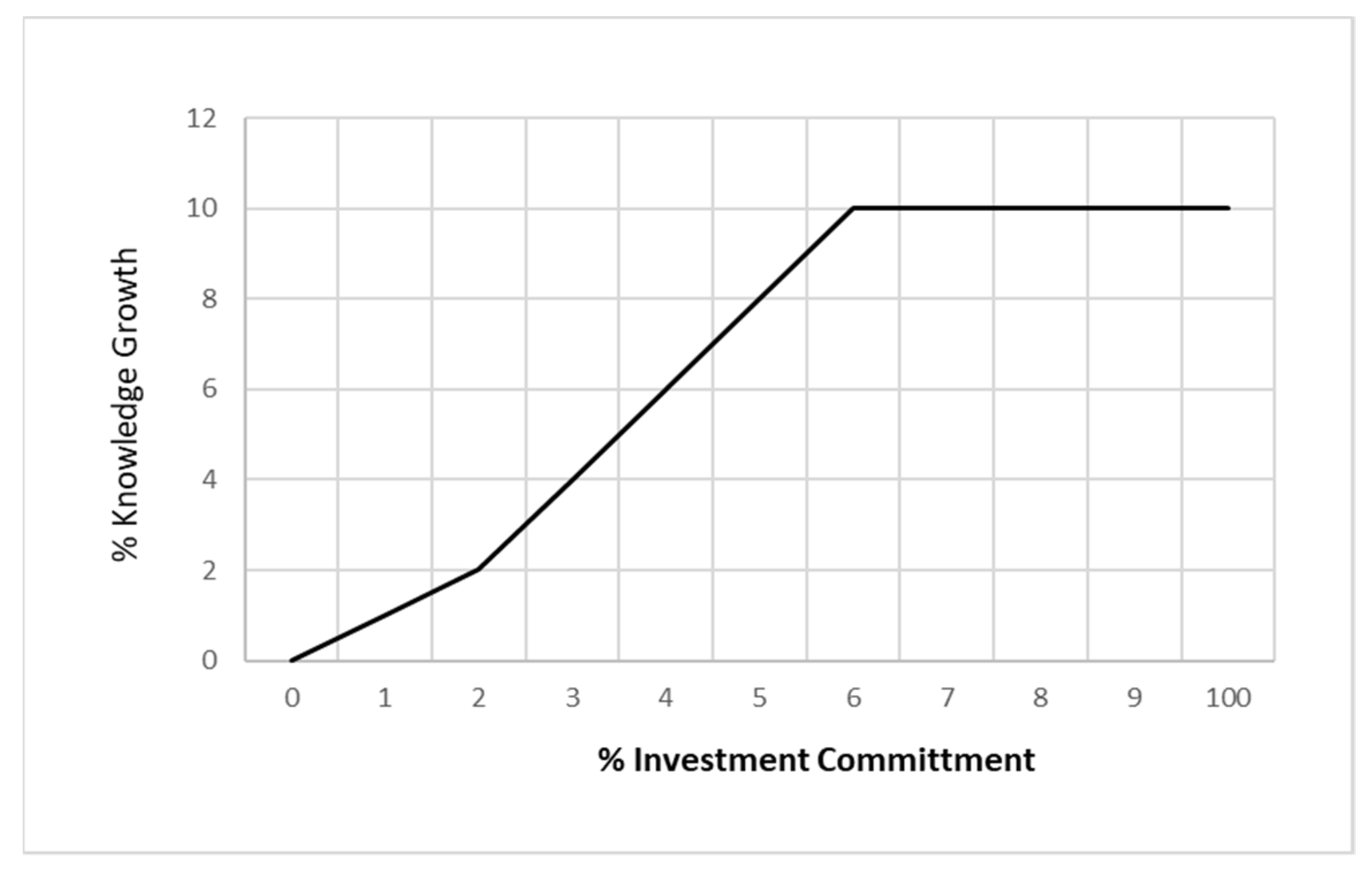 Businesses 02 00024 g003 550