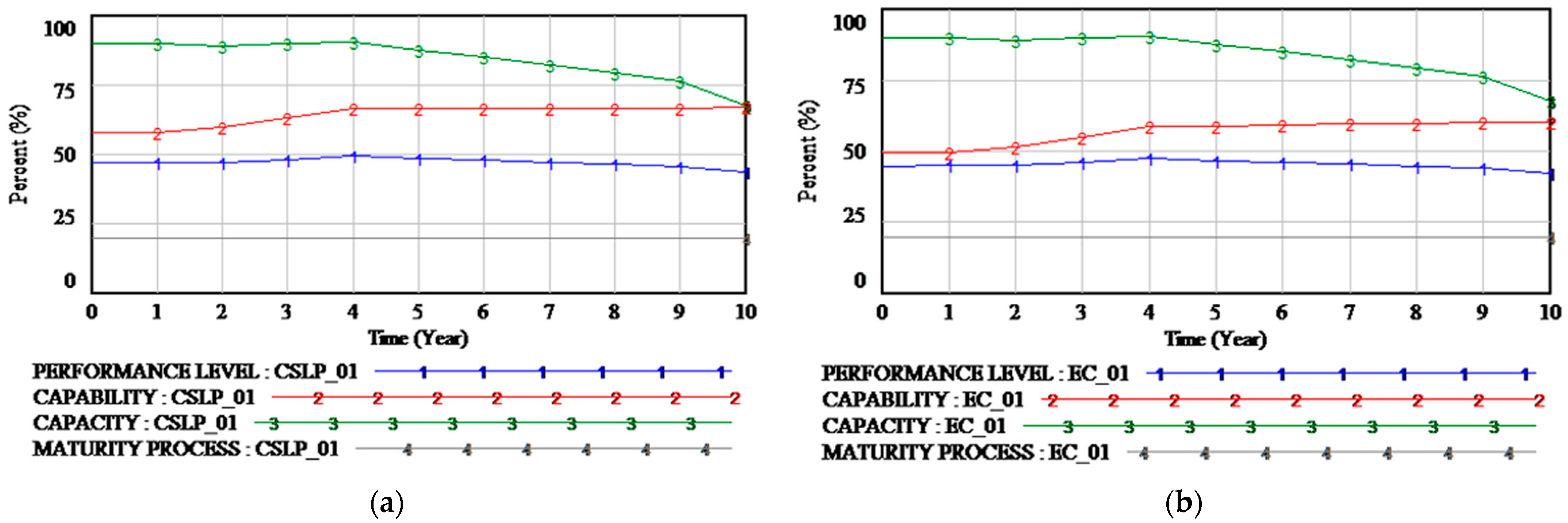 Businesses 02 00024 g004a 550