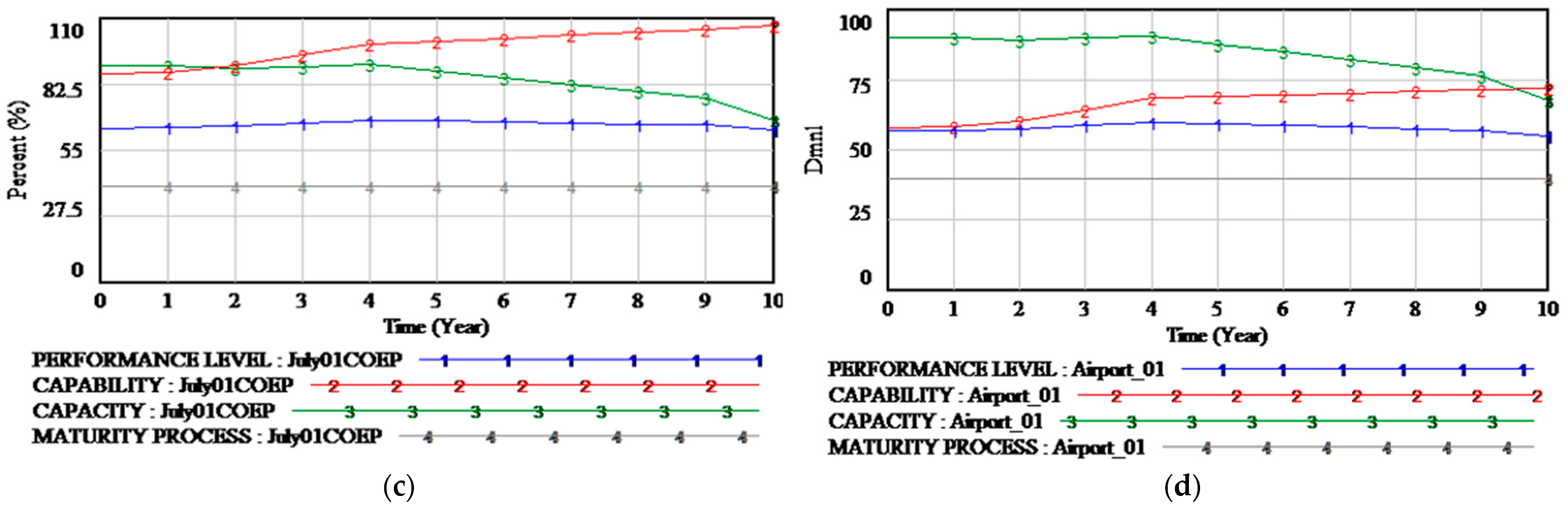 Businesses 02 00024 g004b 550
