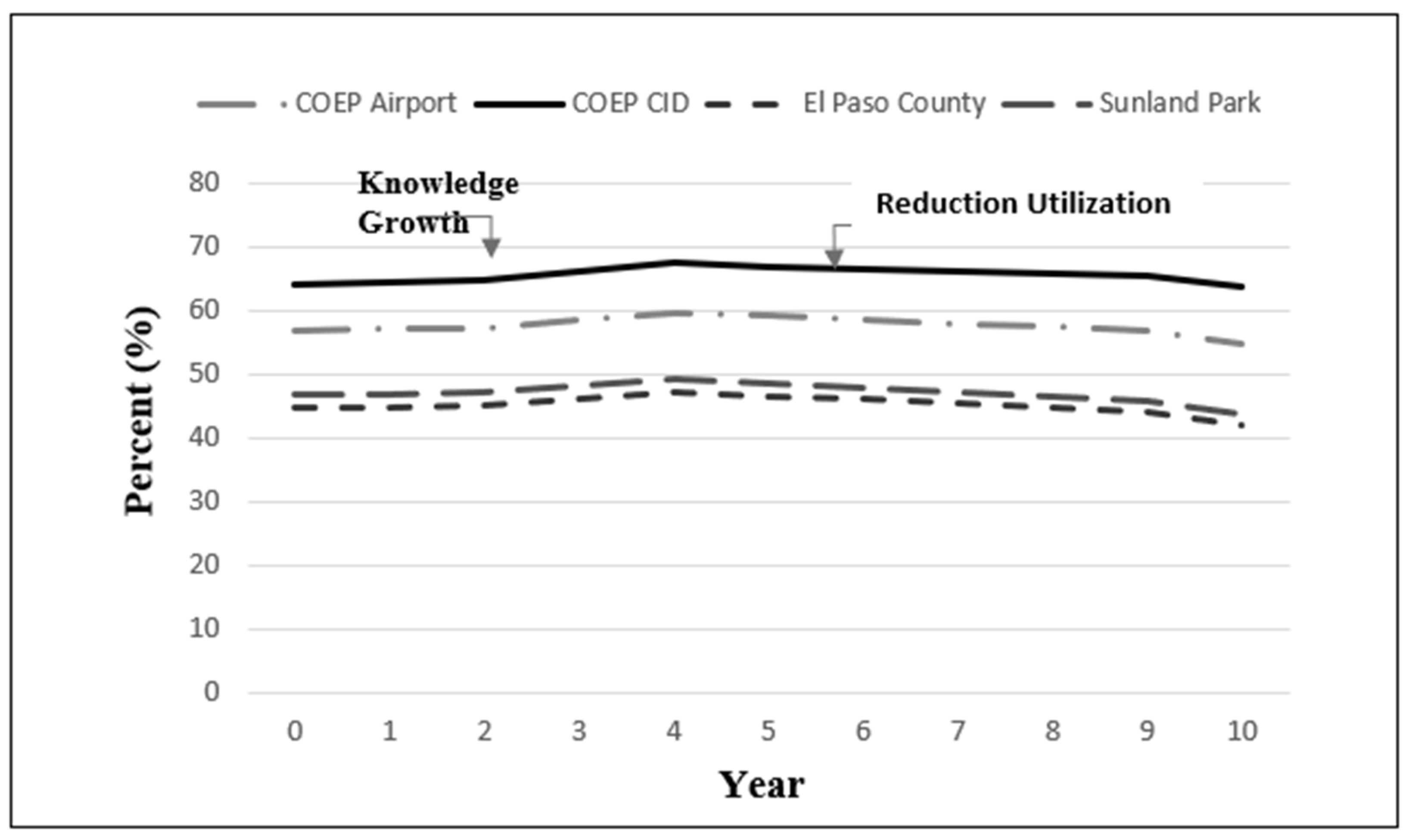 Businesses 02 00024 g005 550