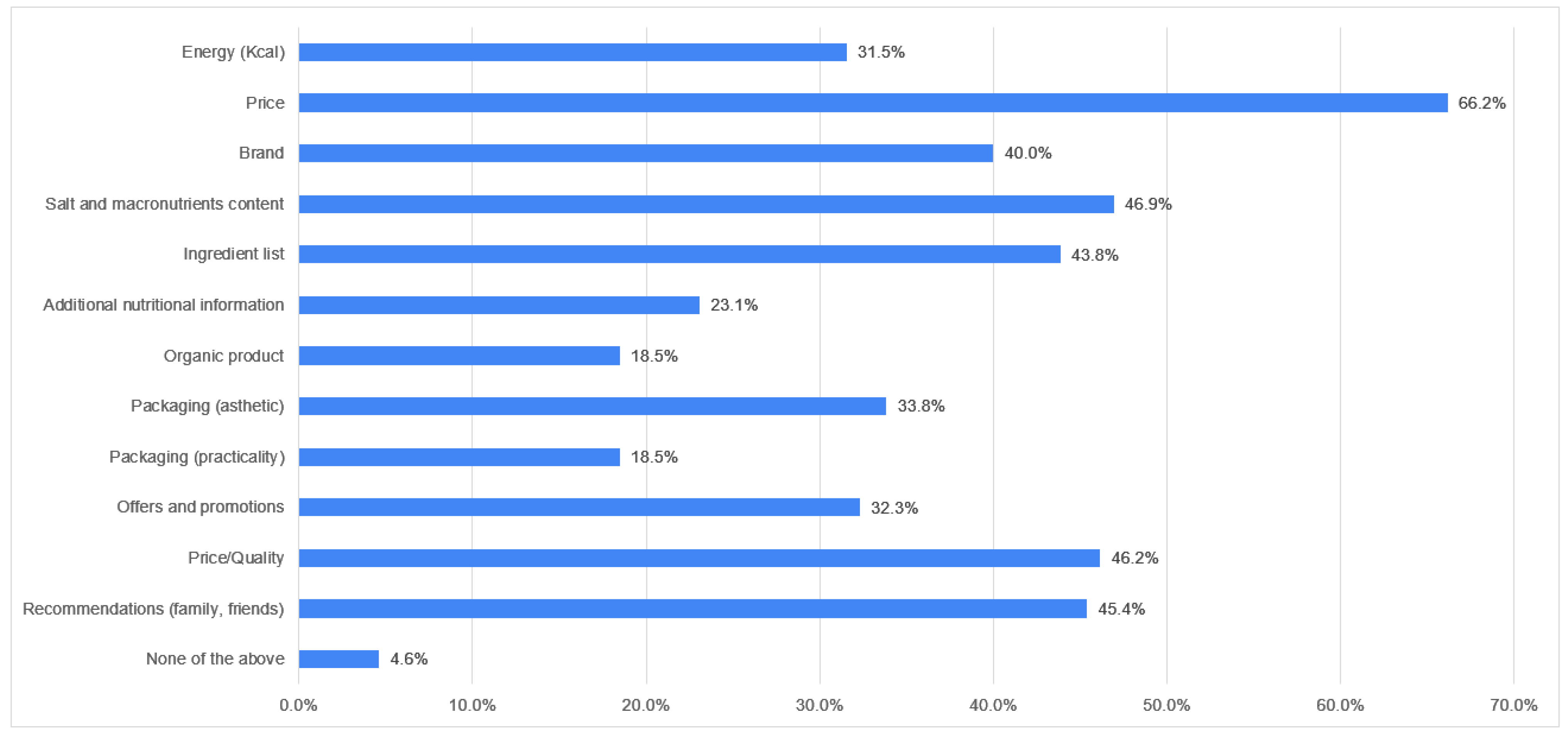 Businesses 02 00026 g001