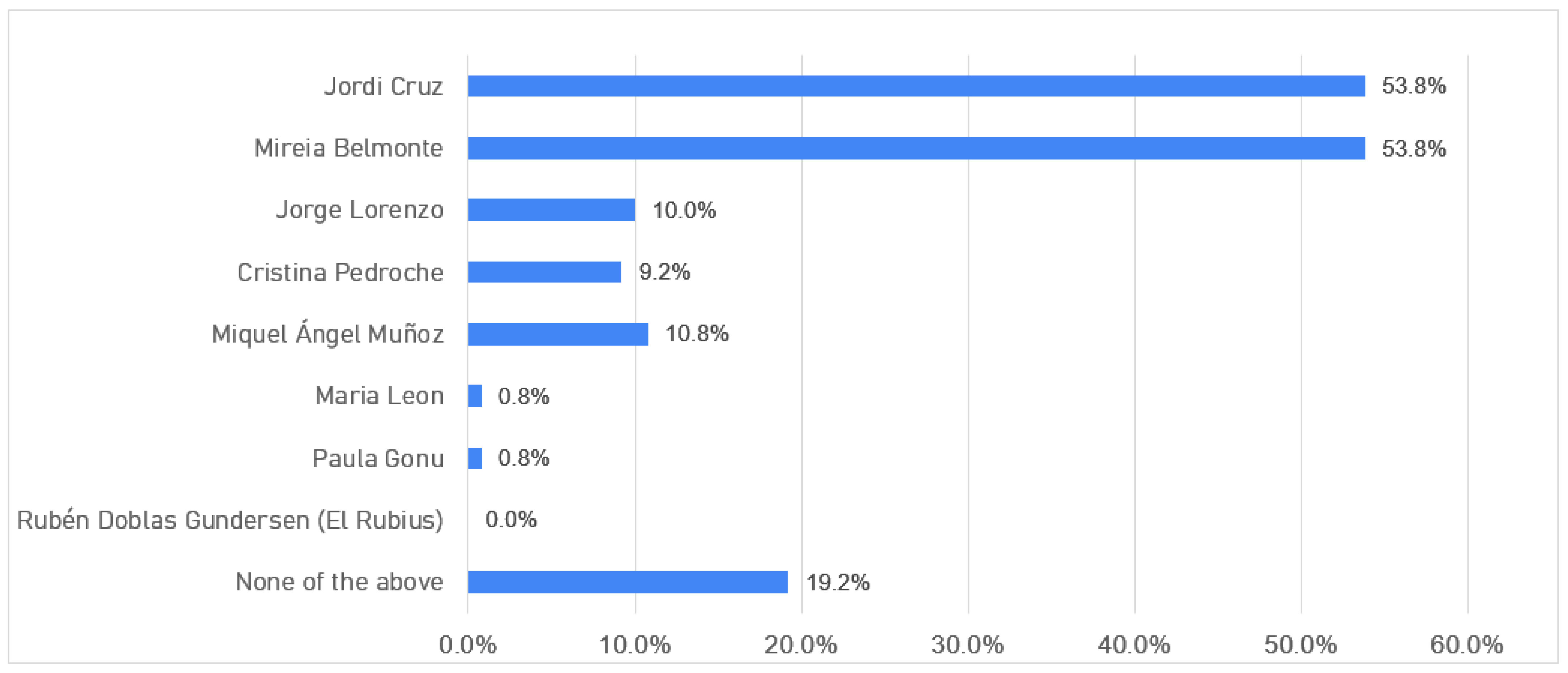 Businesses 02 00026 g006