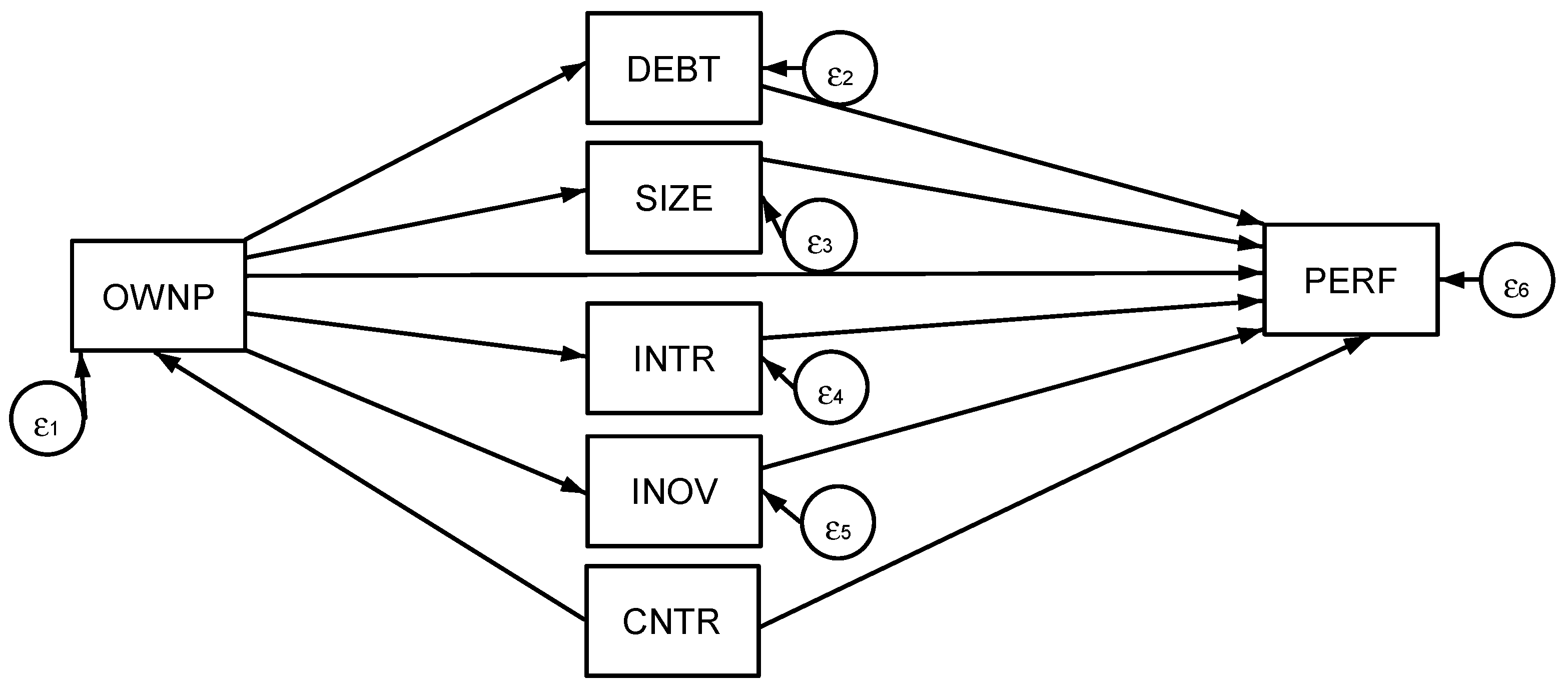 Businesses 02 00028 g001