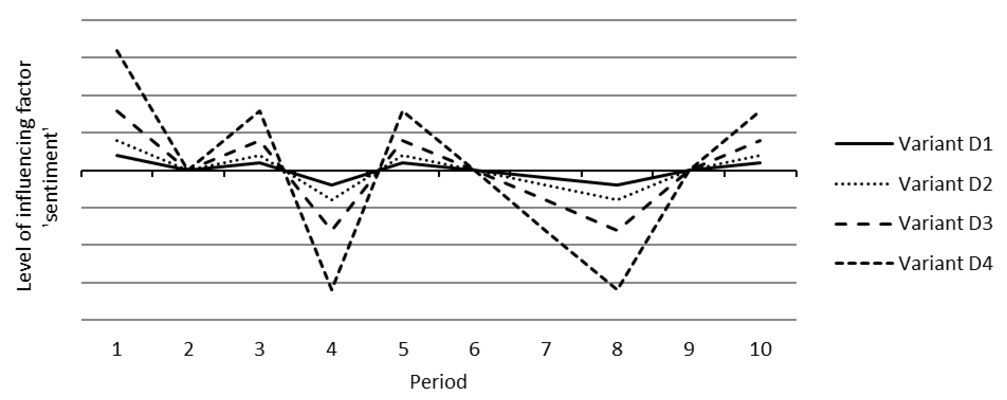 Businesses 02 00029 g0a1