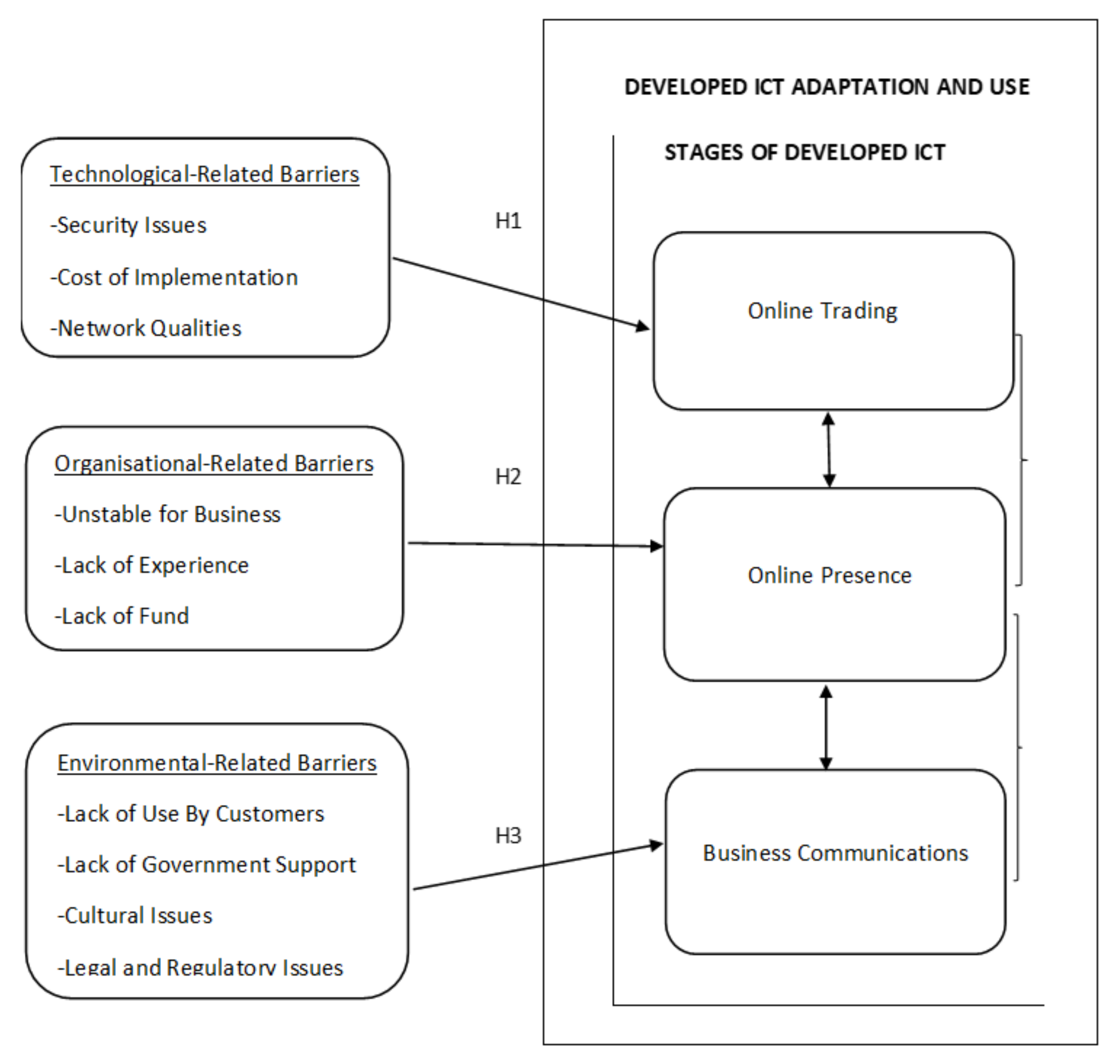 Businesses 02 00032 g001 Businesses 02 00032 g001