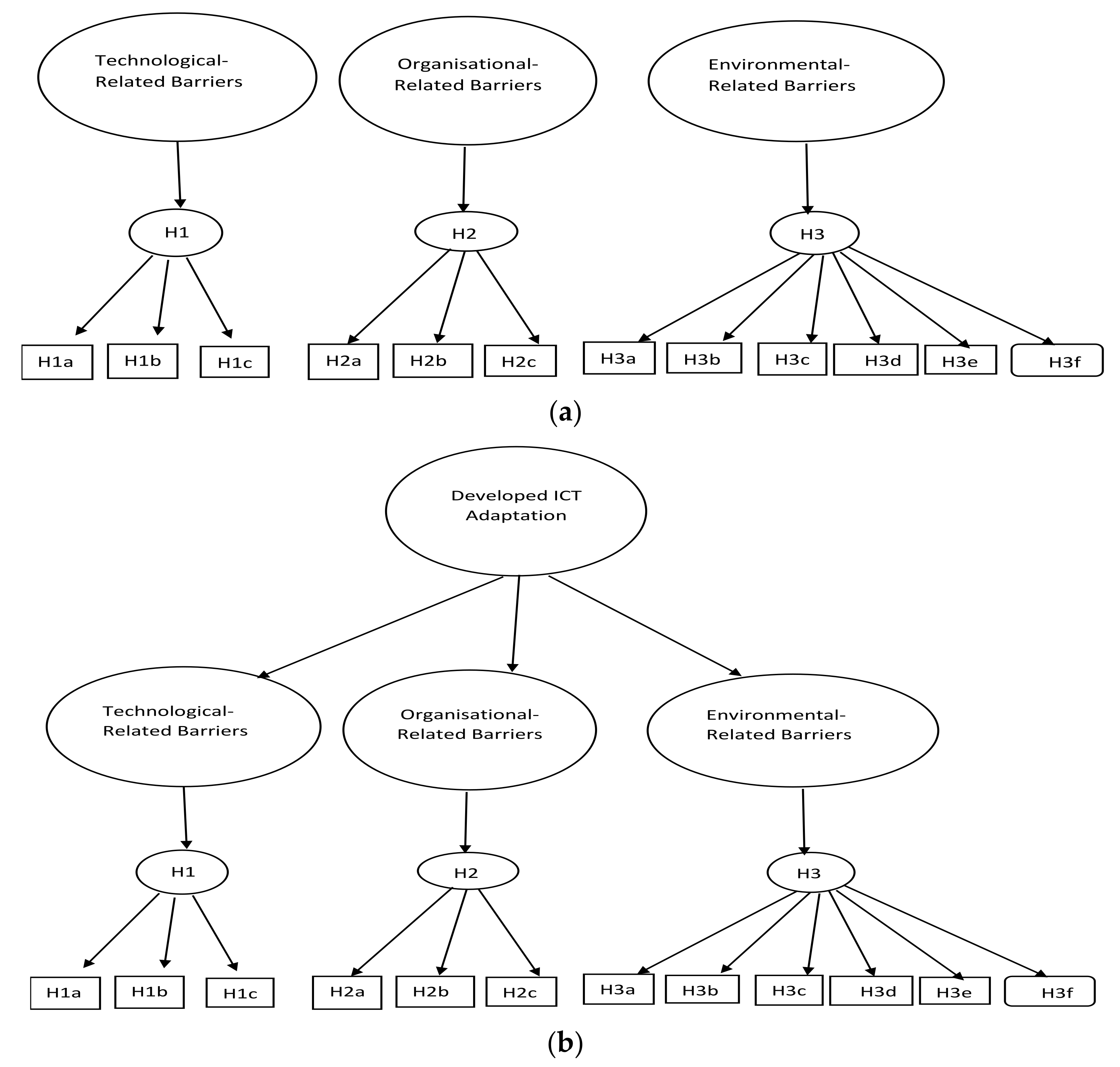 Businesses 02 00032 g002 Businesses 02 00032 g002