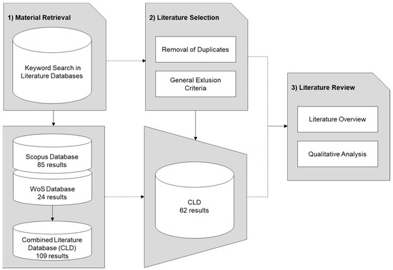 Implementation of Digital Technologies in Construction Companies 