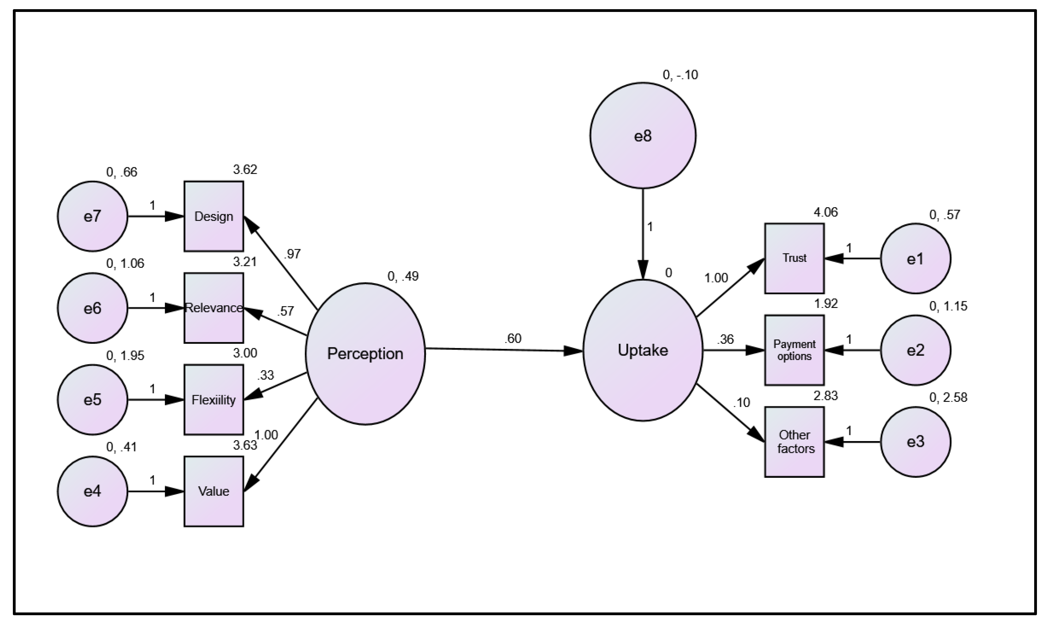 Businesses 03 00002 g001