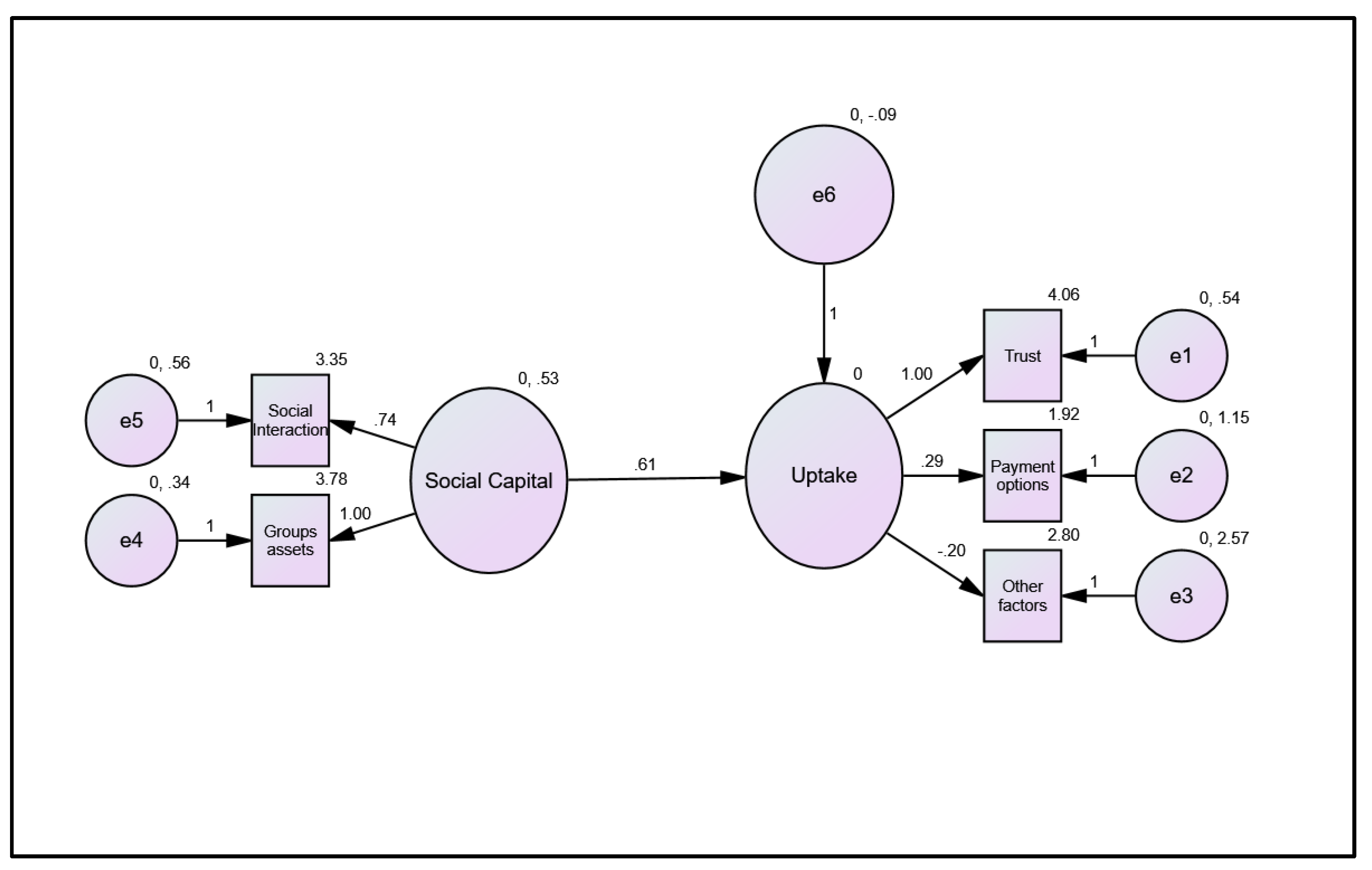 Businesses 03 00002 g003