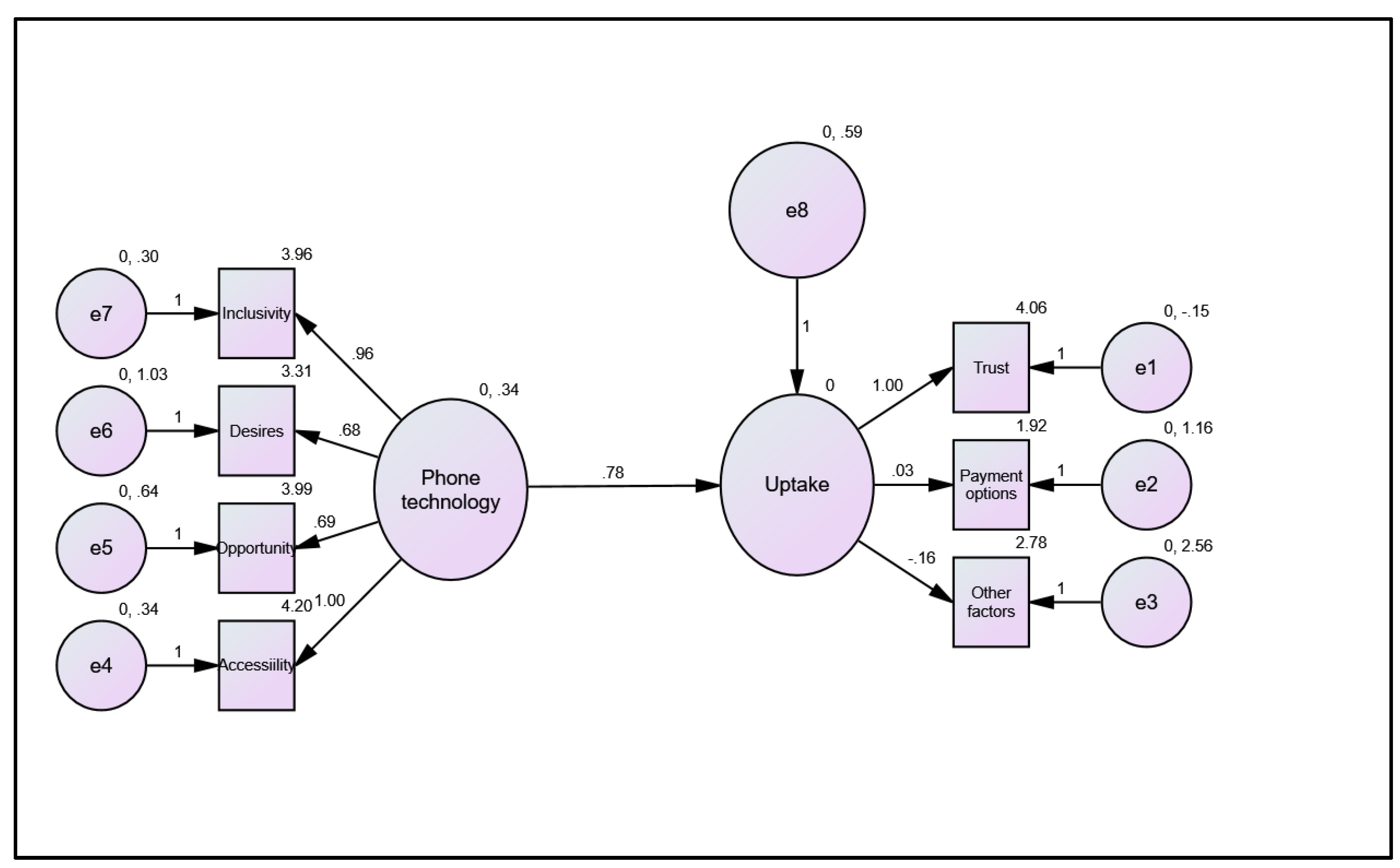 Businesses 03 00002 g005