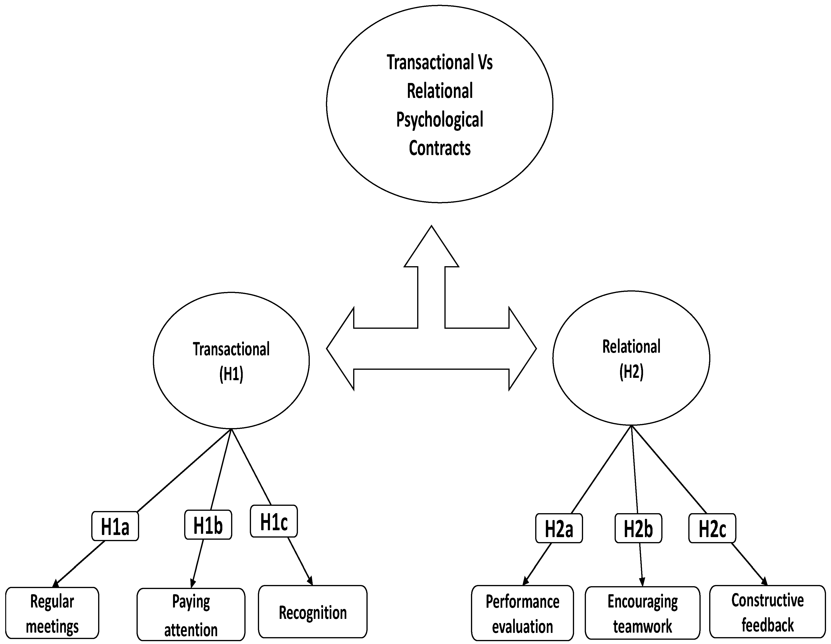 Businesses 03 00003 g001 Businesses 03 00003 g001