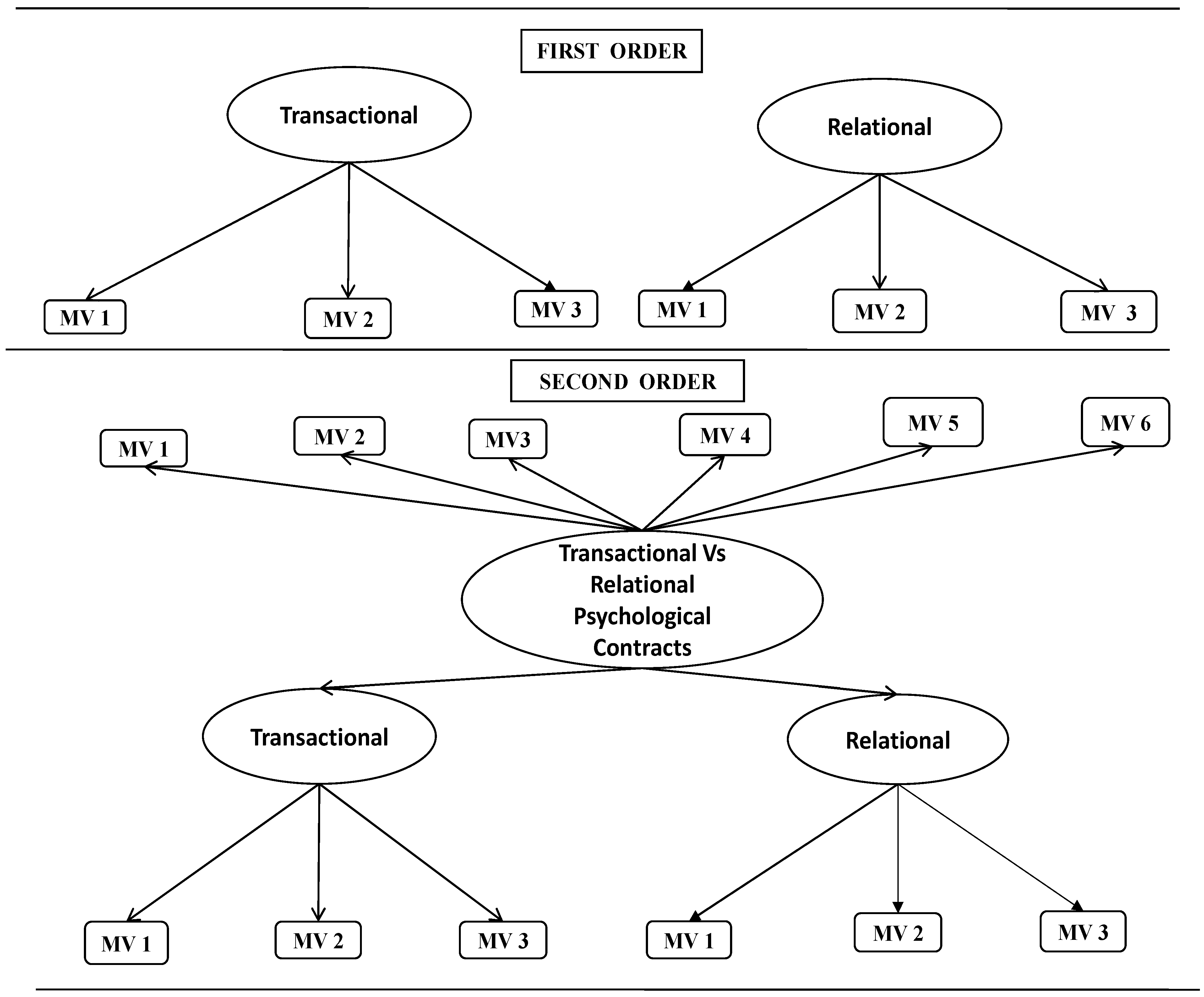 Businesses 03 00003 g002 Businesses 03 00003 g002