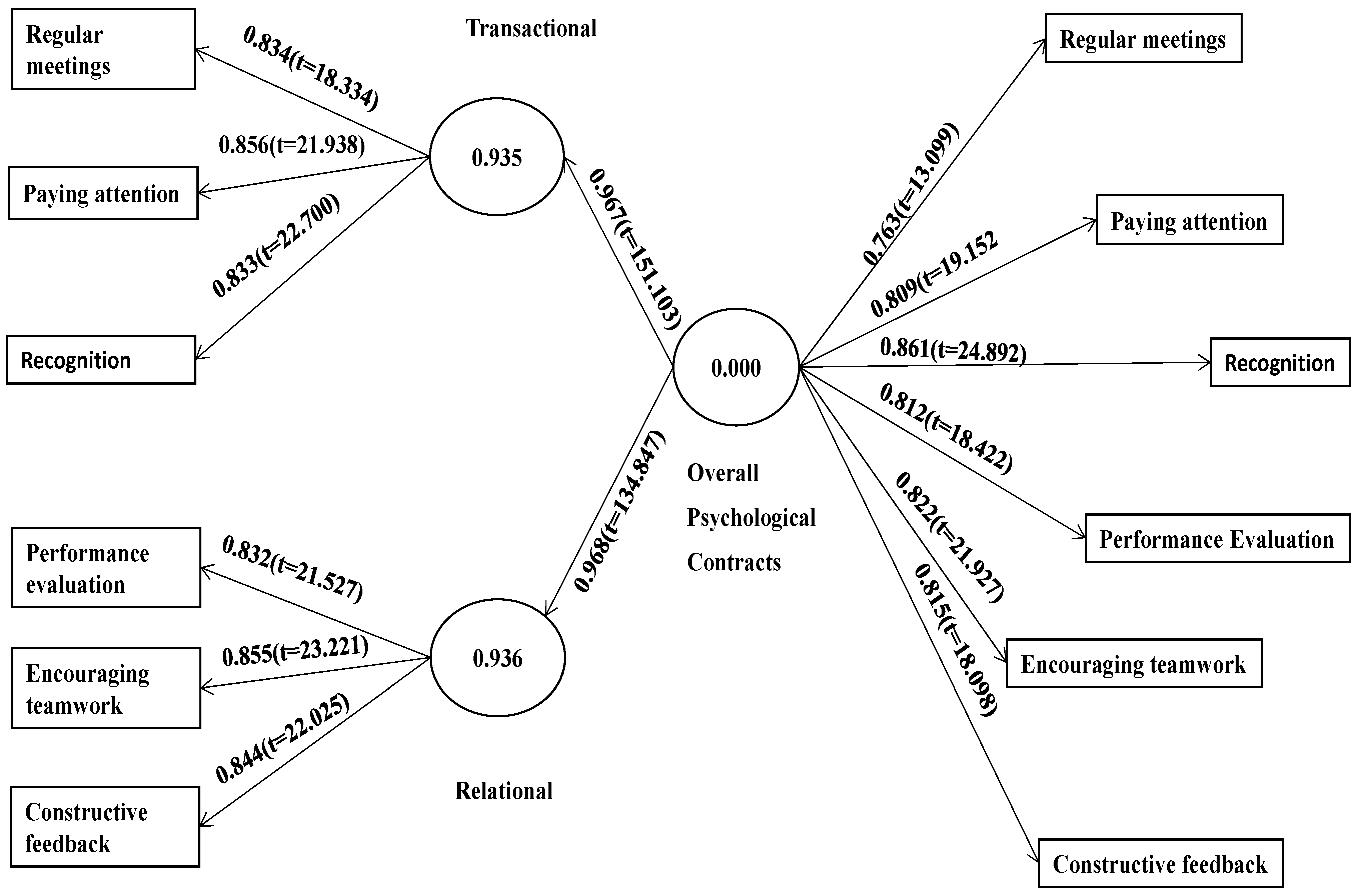 Businesses 03 00003 g003 Businesses 03 00003 g003