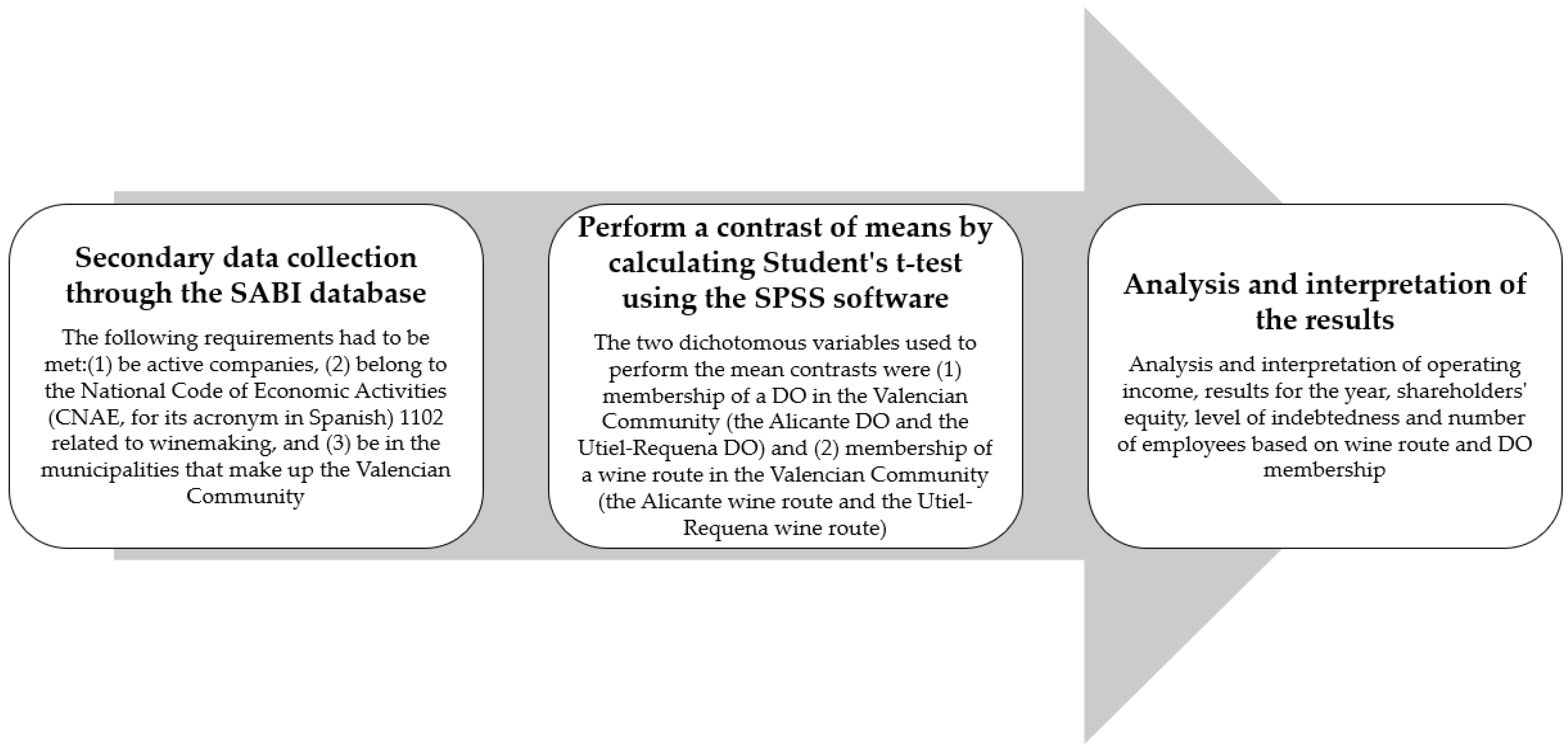 Businesses 03 00006 g003 Businesses 03 00006 g003