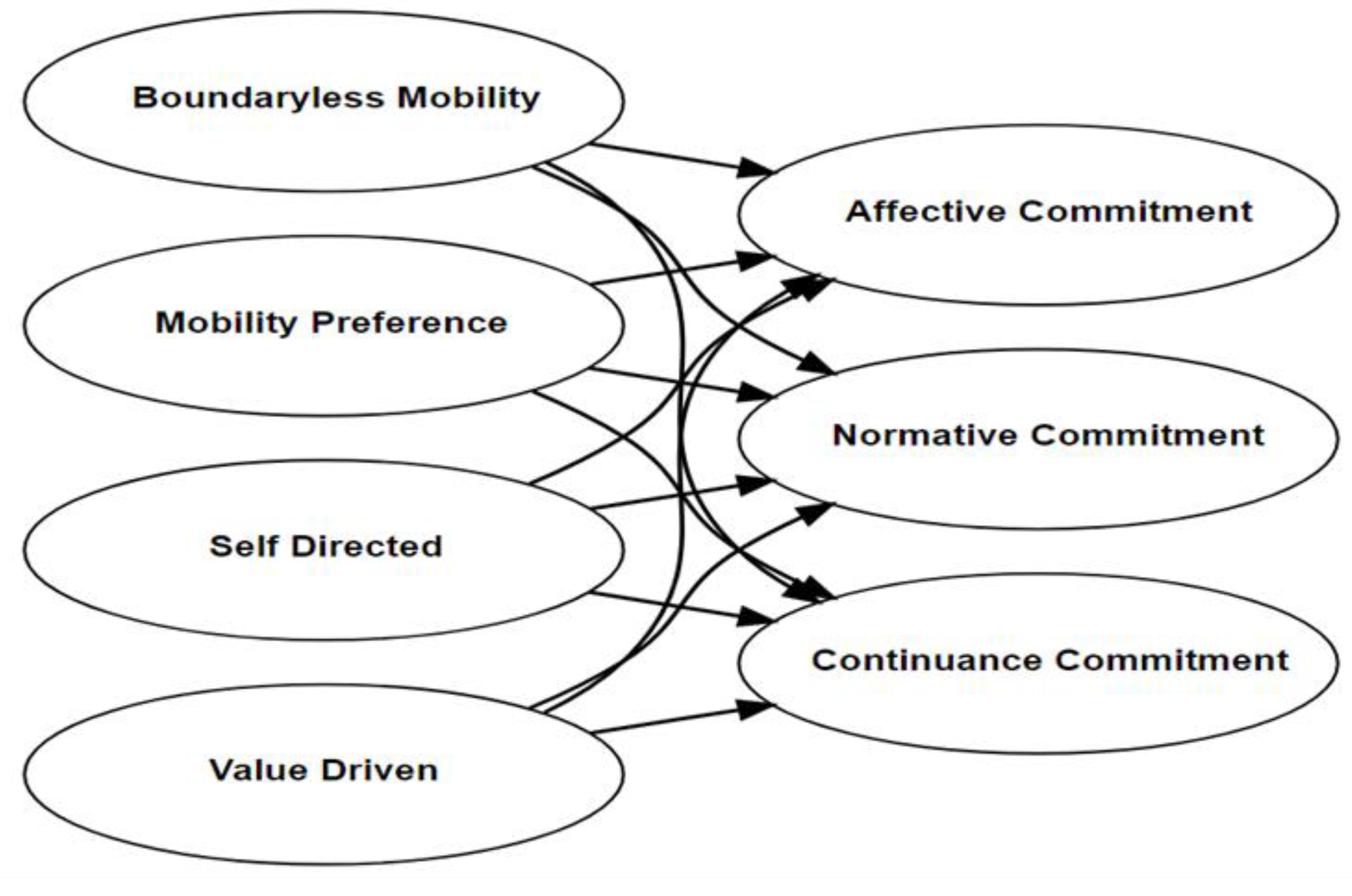 Businesses 03 00007 g002 Businesses 03 00007 g002