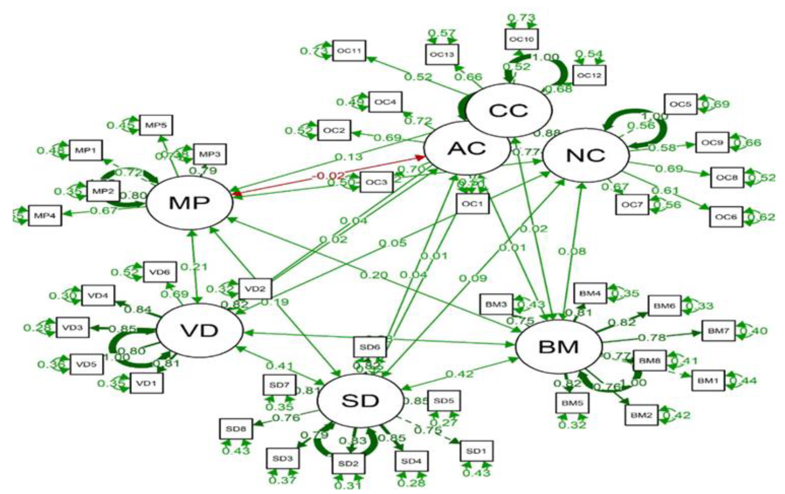 Businesses 03 00007 g003 Businesses 03 00007 g003