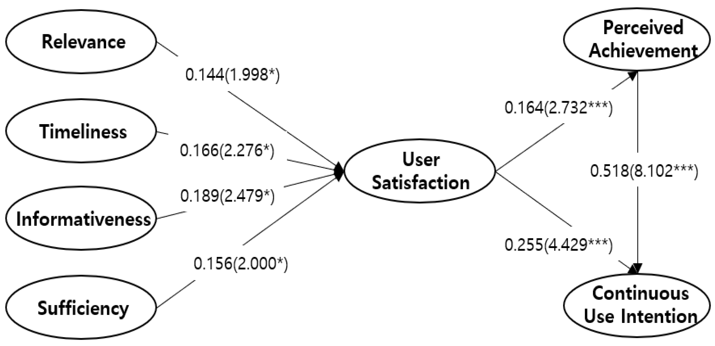 Businesses 03 00009 g002 Businesses 03 00009 g002