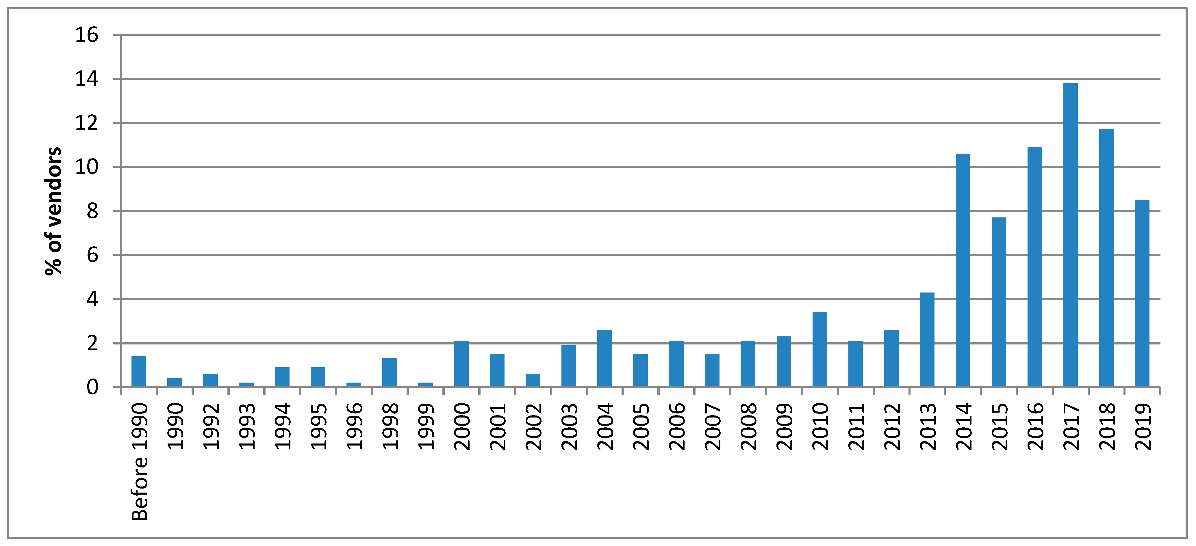 Businesses 03 00010 g001