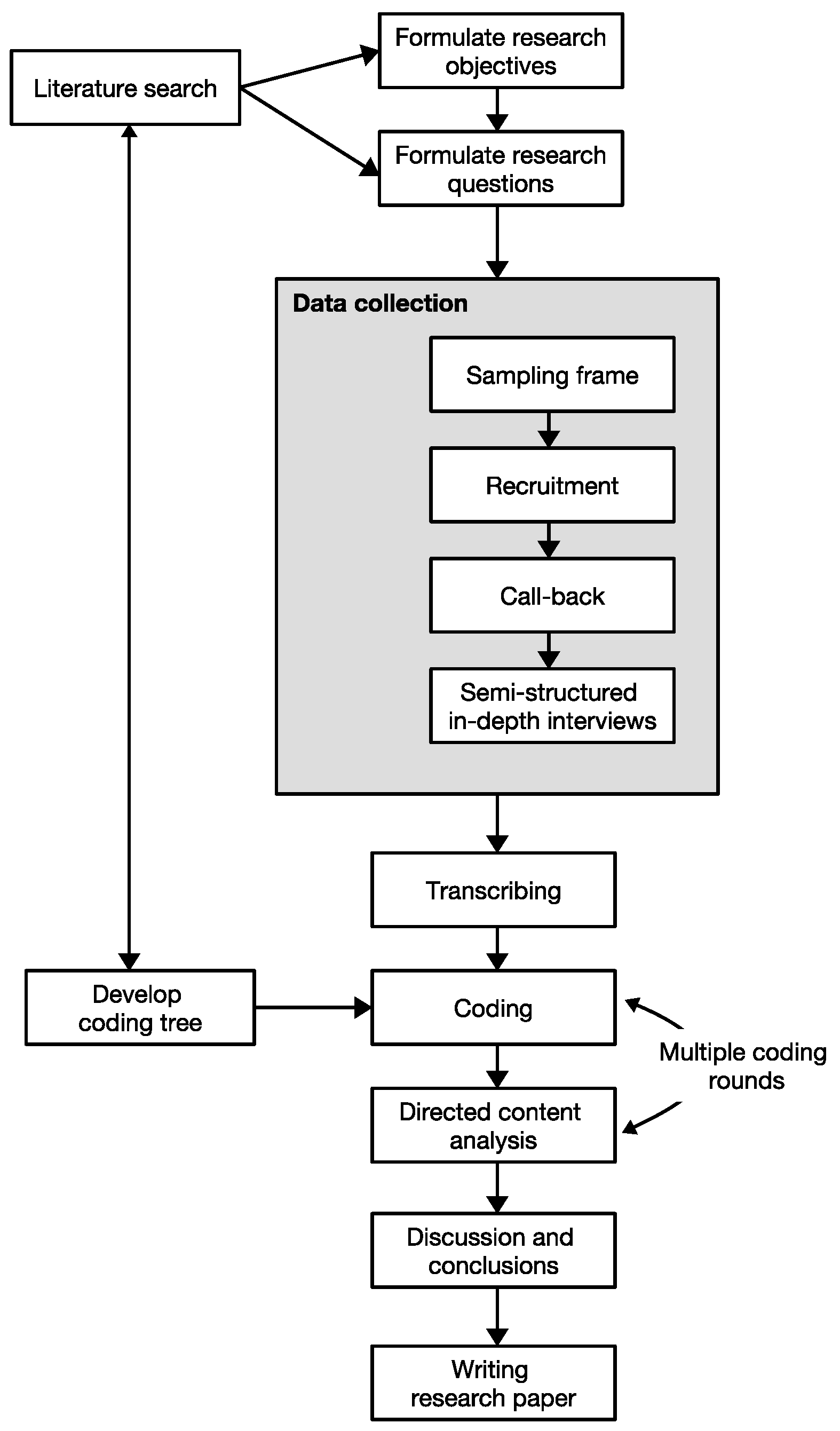 Businesses 03 00011 g001 Businesses 03 00011 g001