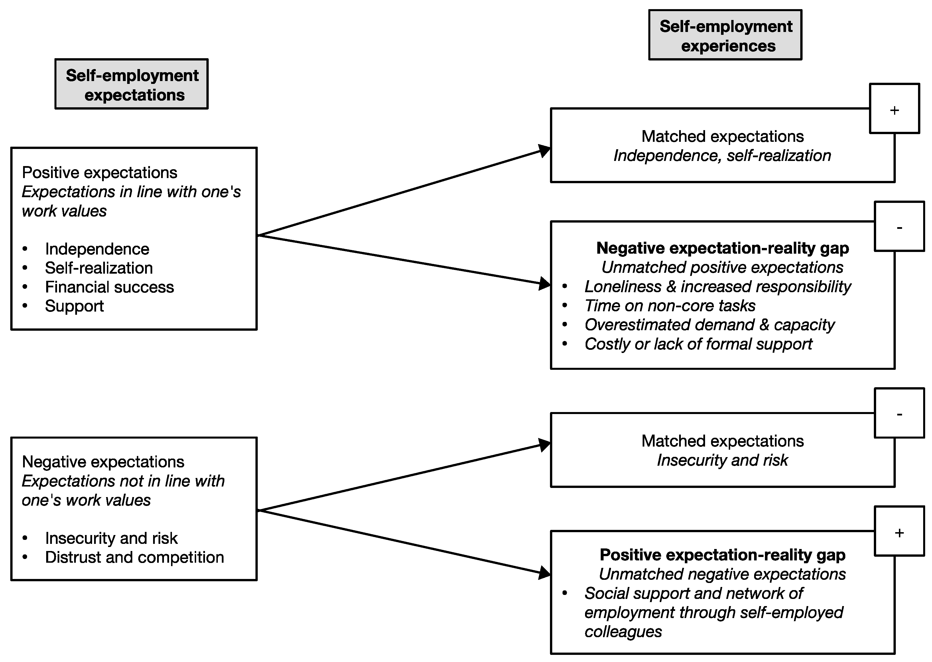 Businesses 03 00011 g002 Businesses 03 00011 g002