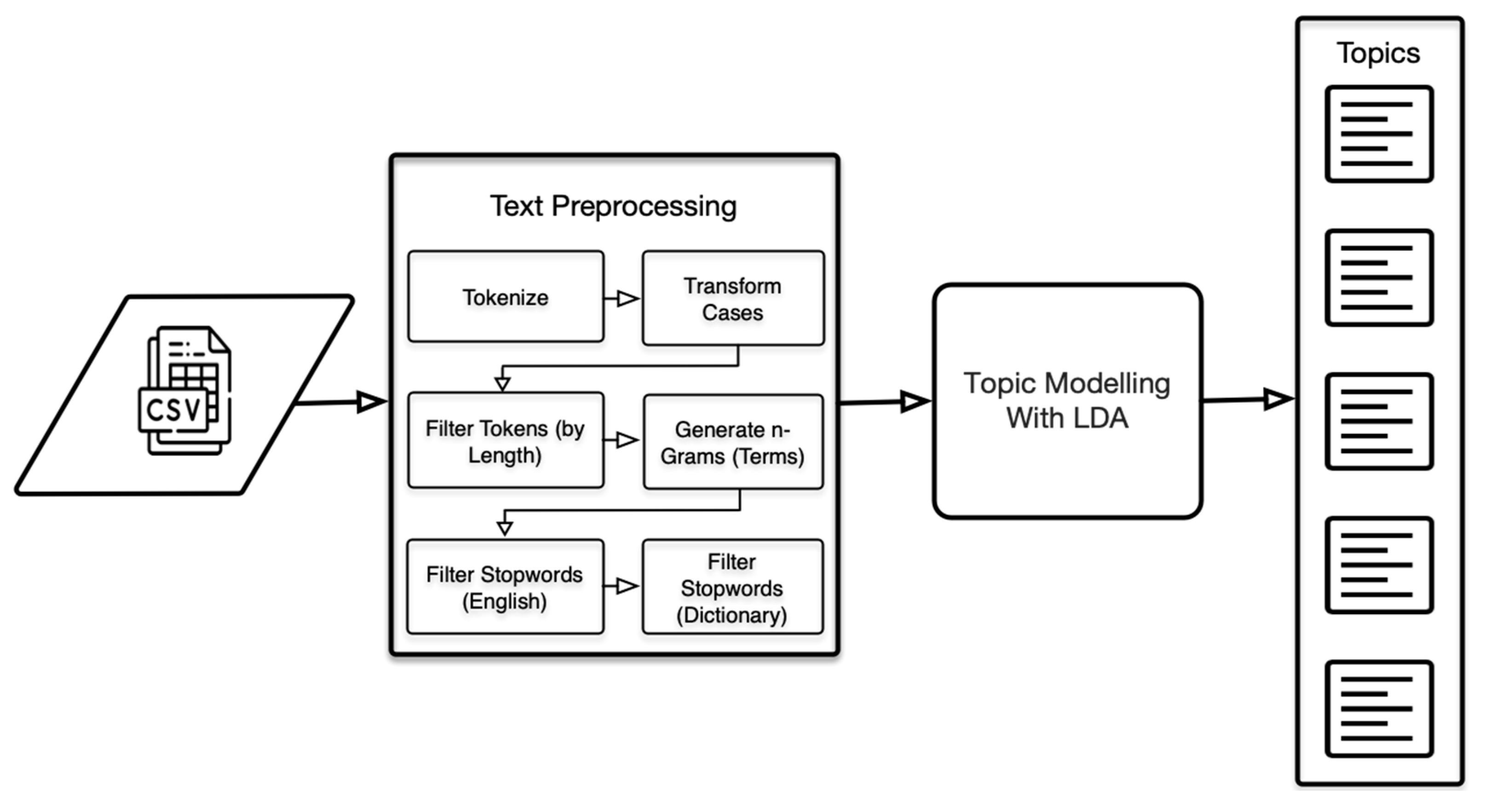 Businesses 03 00015 g002 Businesses 03 00015 g002
