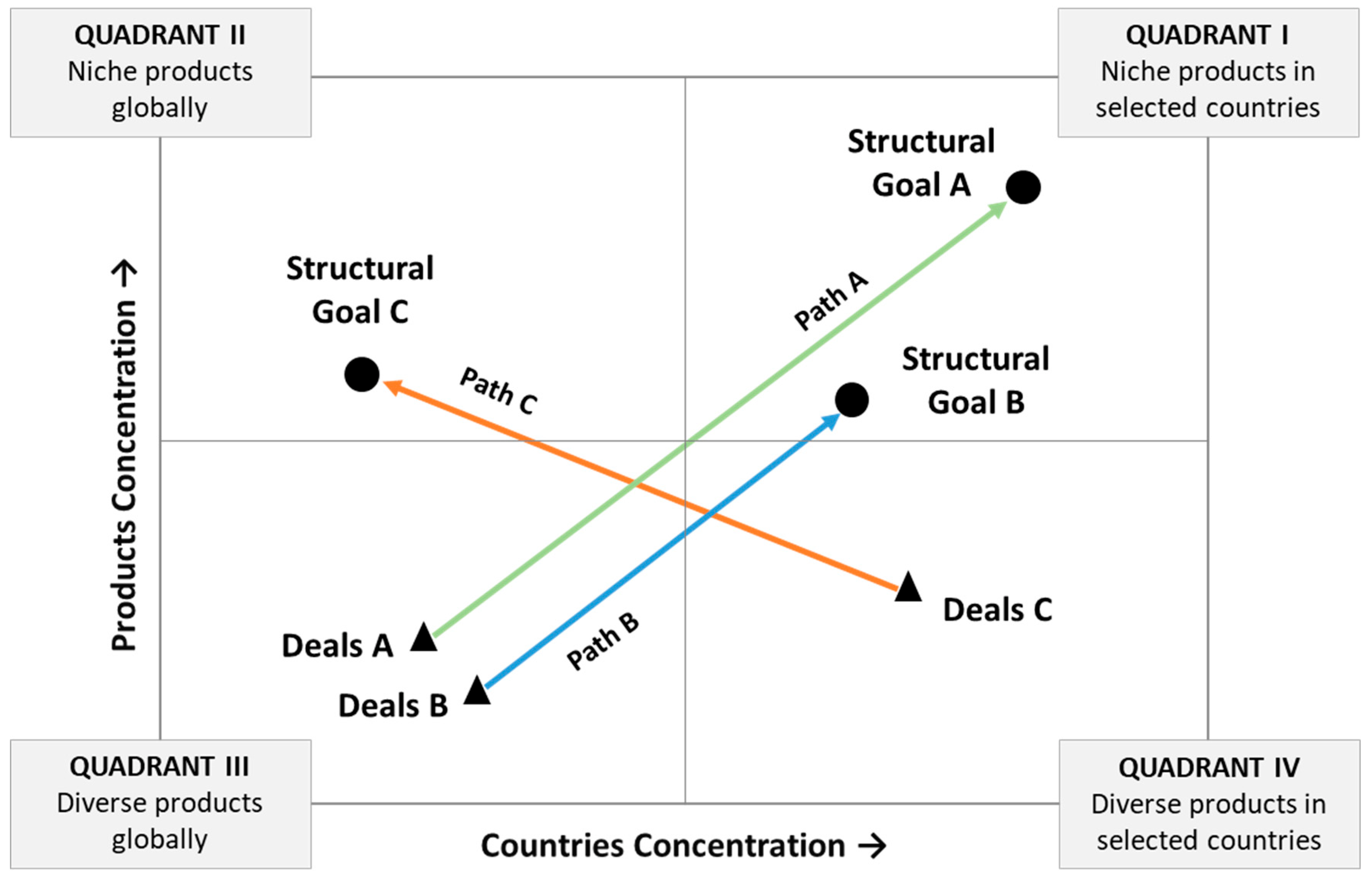 Businesses 03 00016 g007