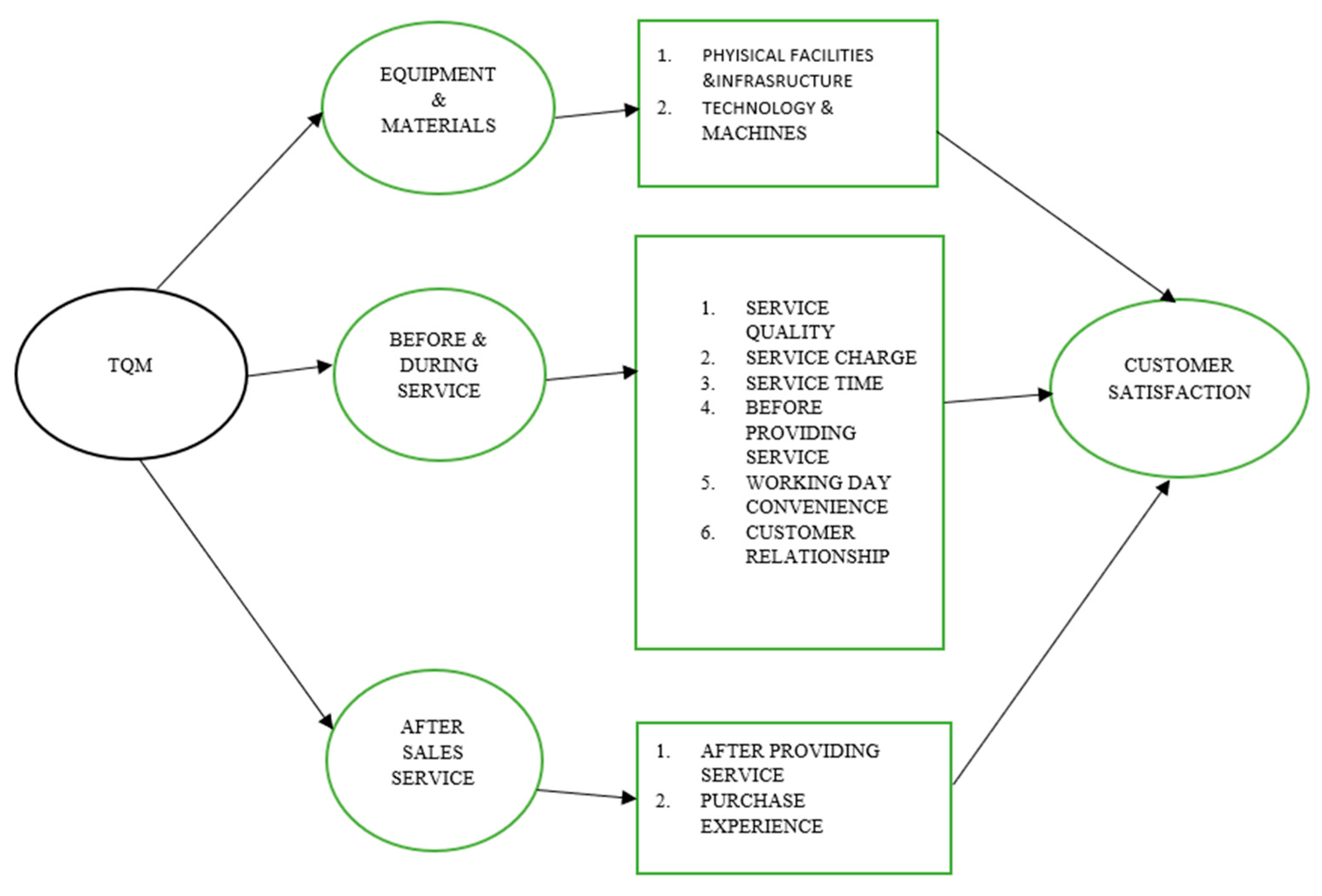 Businesses 03 00017 g001