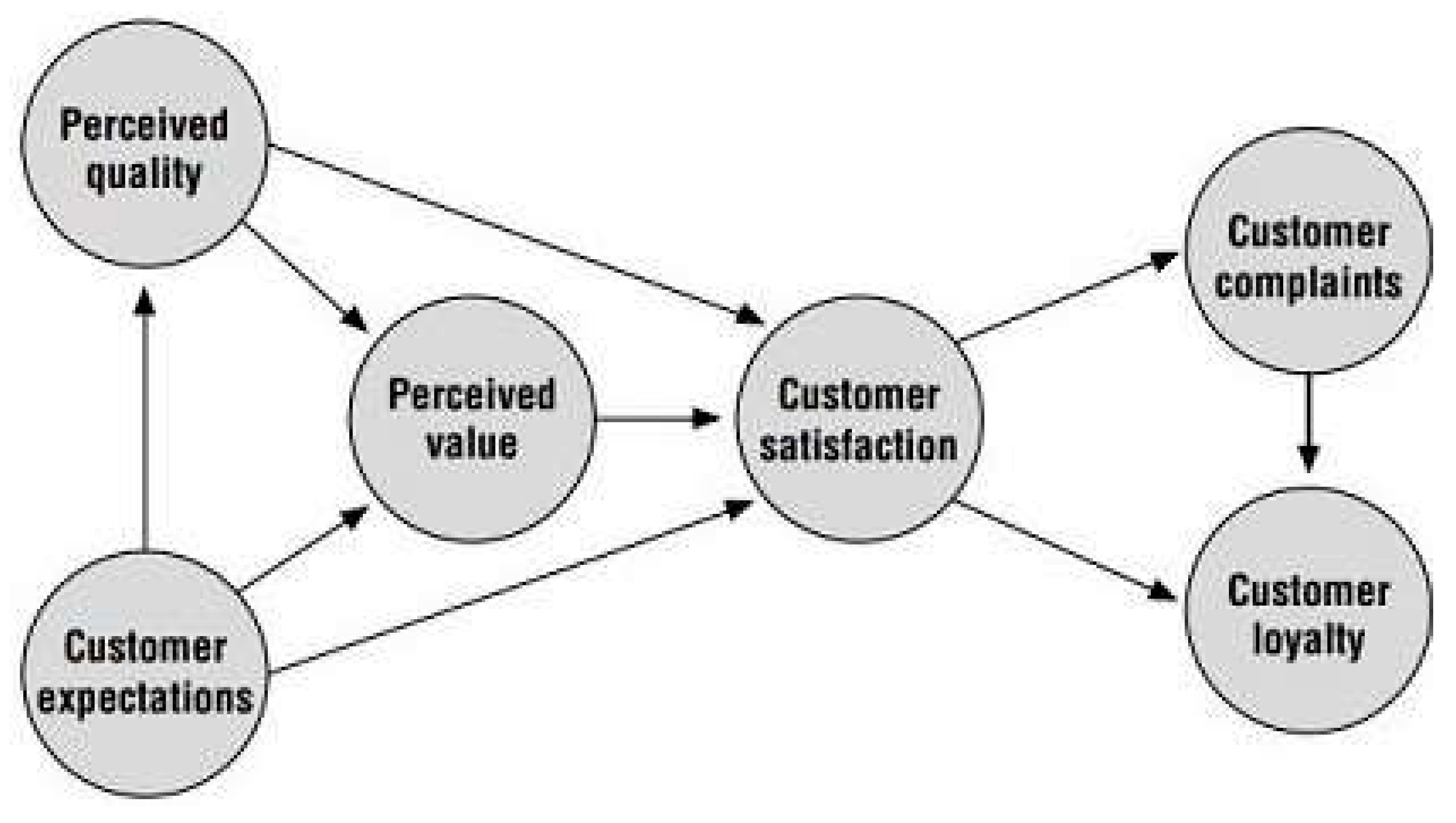 Businesses 03 00017 sch001
