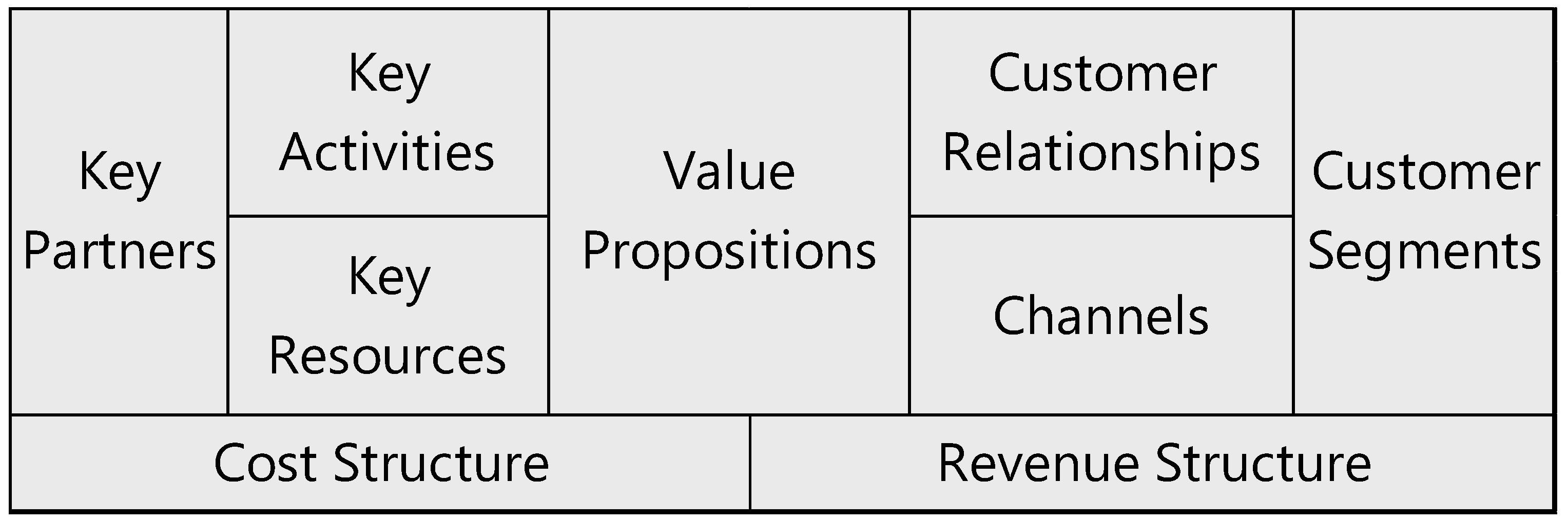 Businesses 03 00023 g002