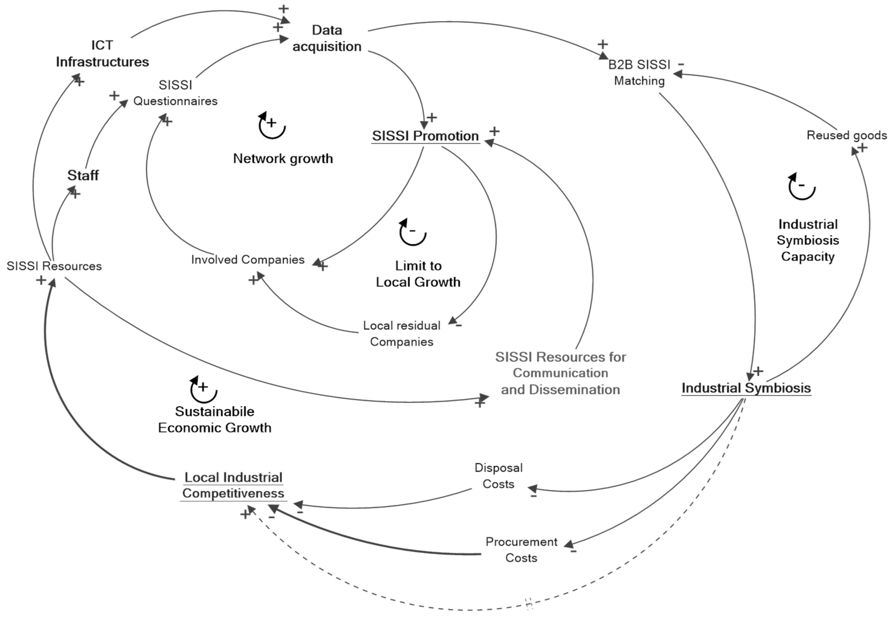 Businesses 03 00023 g006