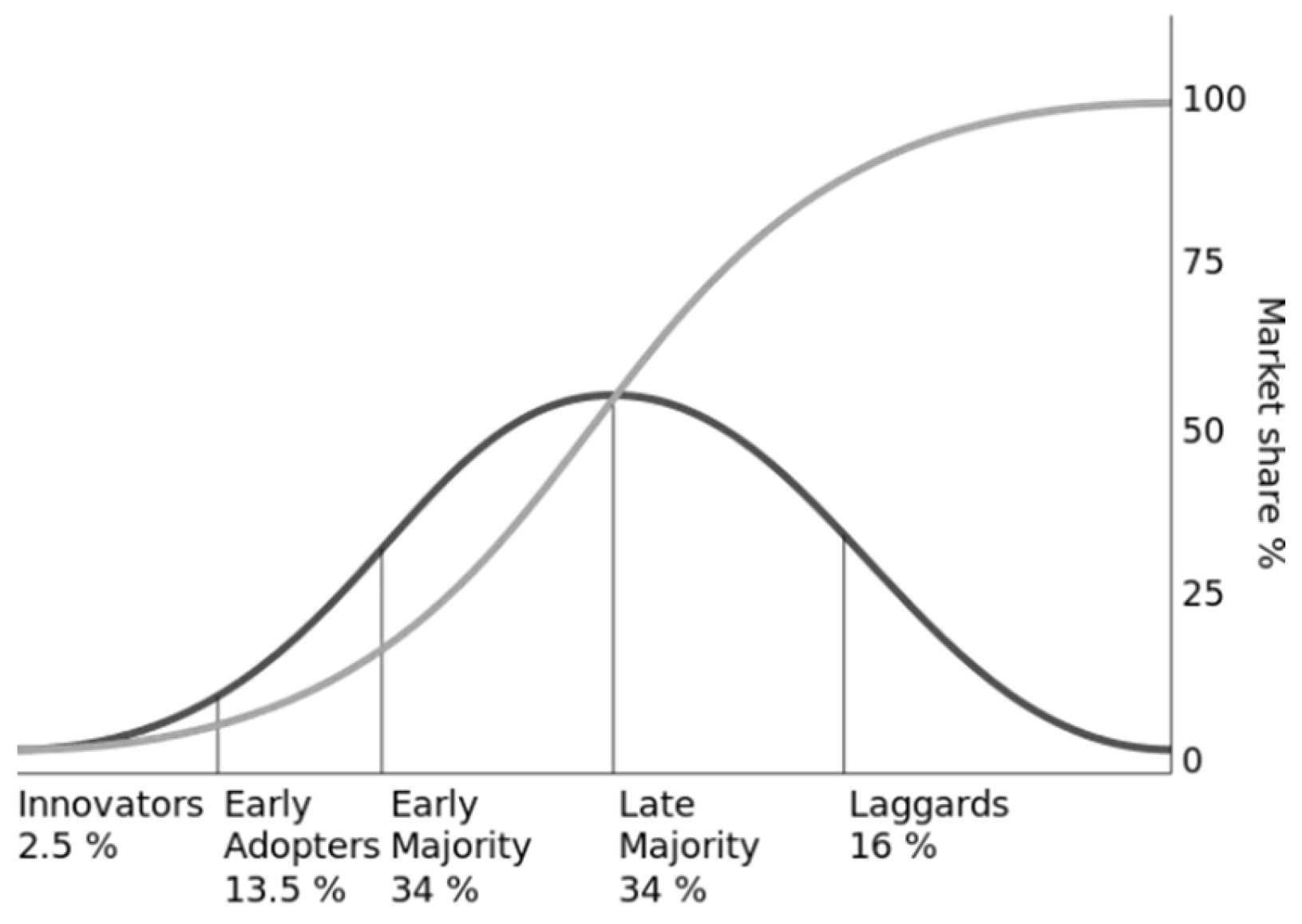 Businesses 03 00023 g007