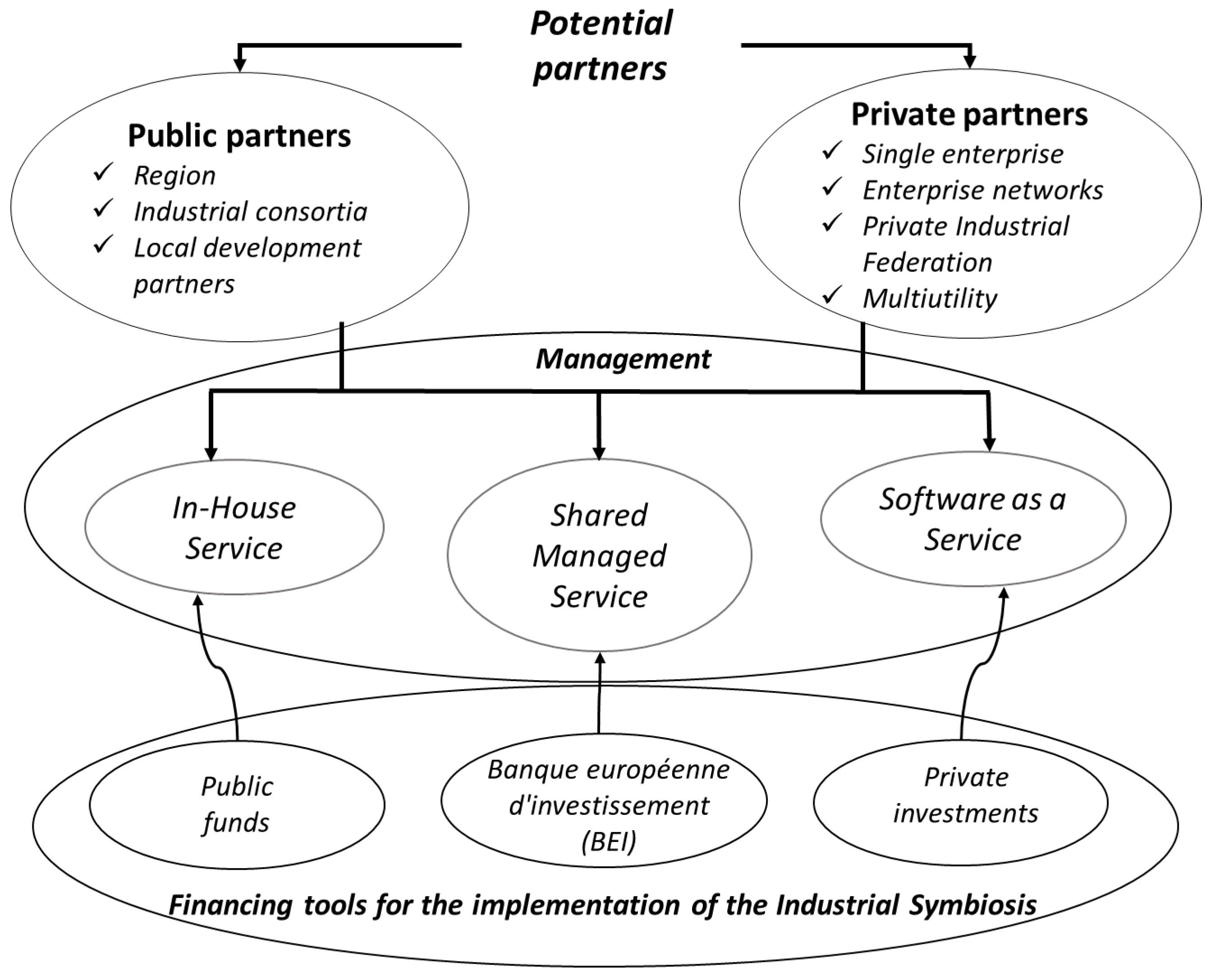 Businesses 03 00023 g010