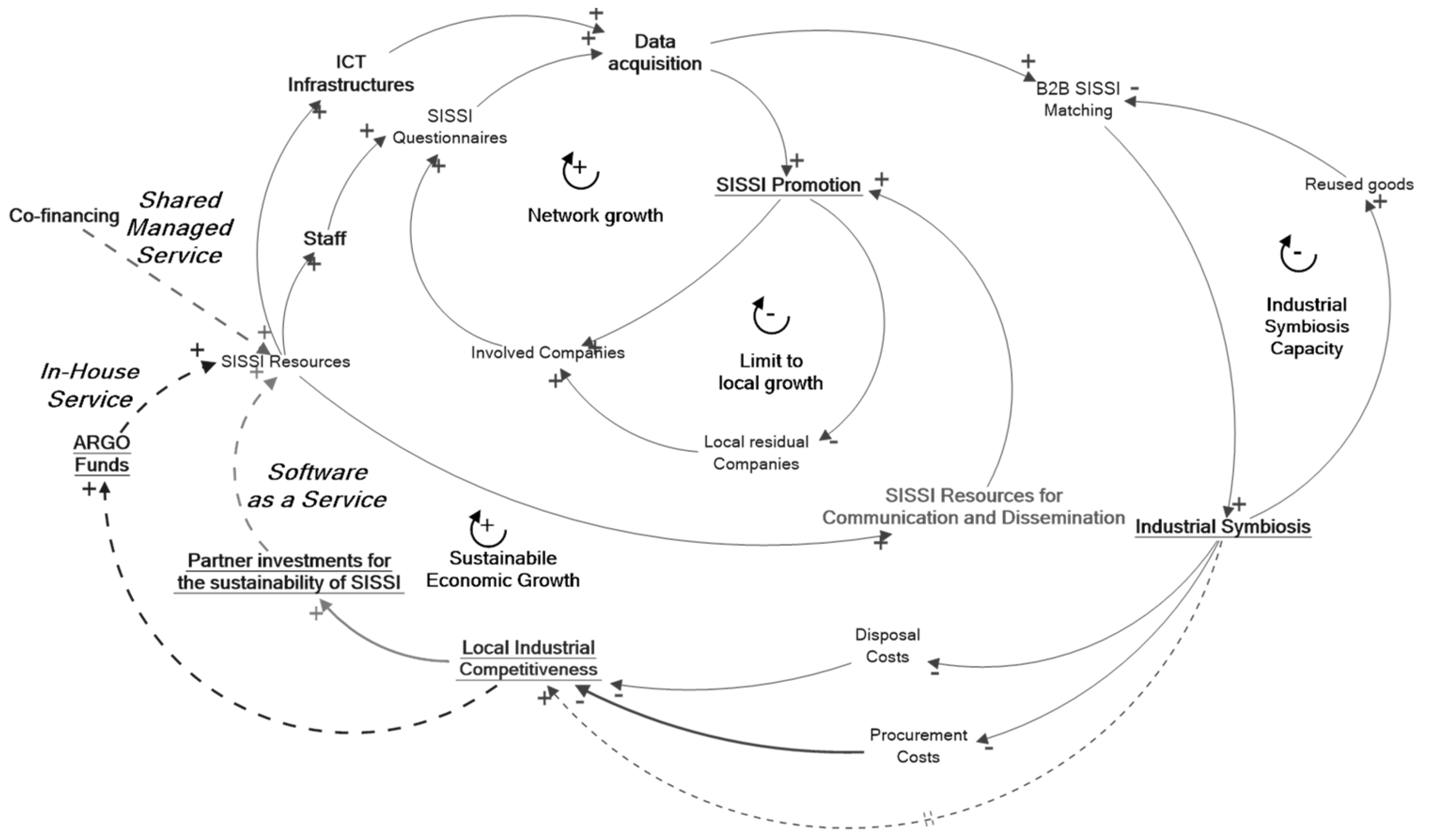 Businesses 03 00023 g011