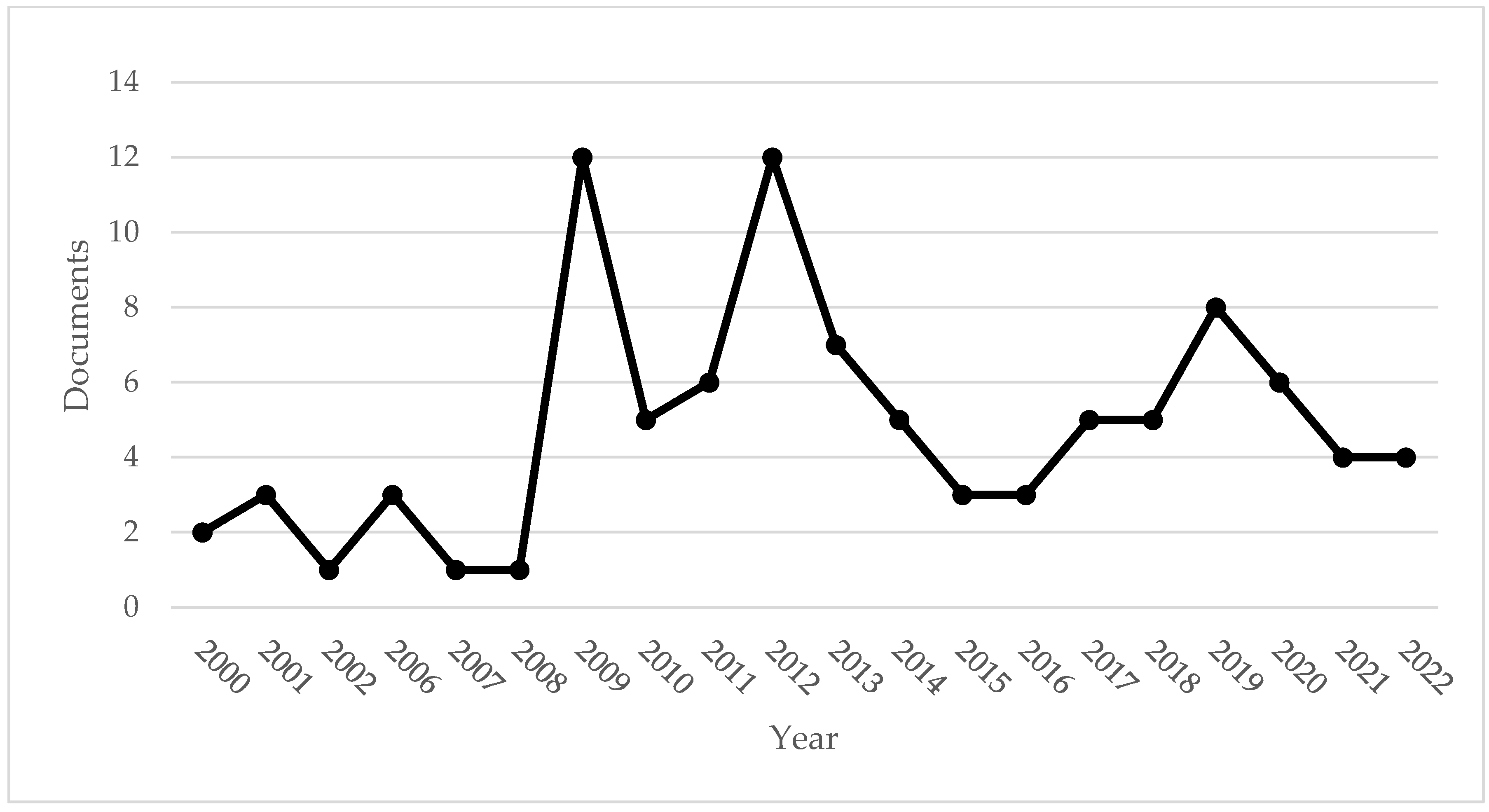 Businesses 03 00025 g001