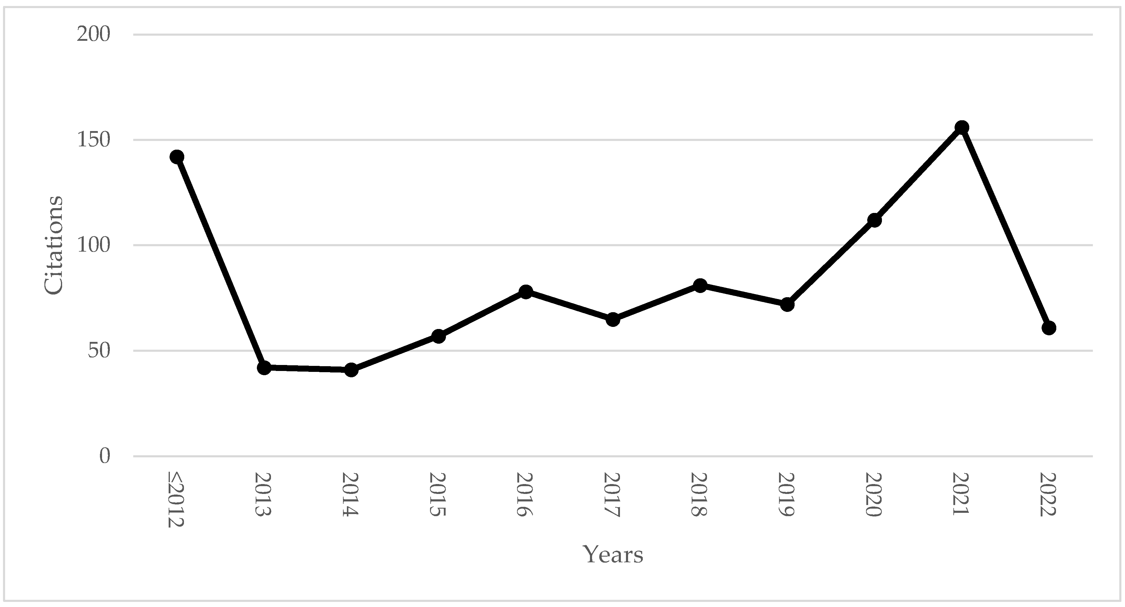 Businesses 03 00025 g002