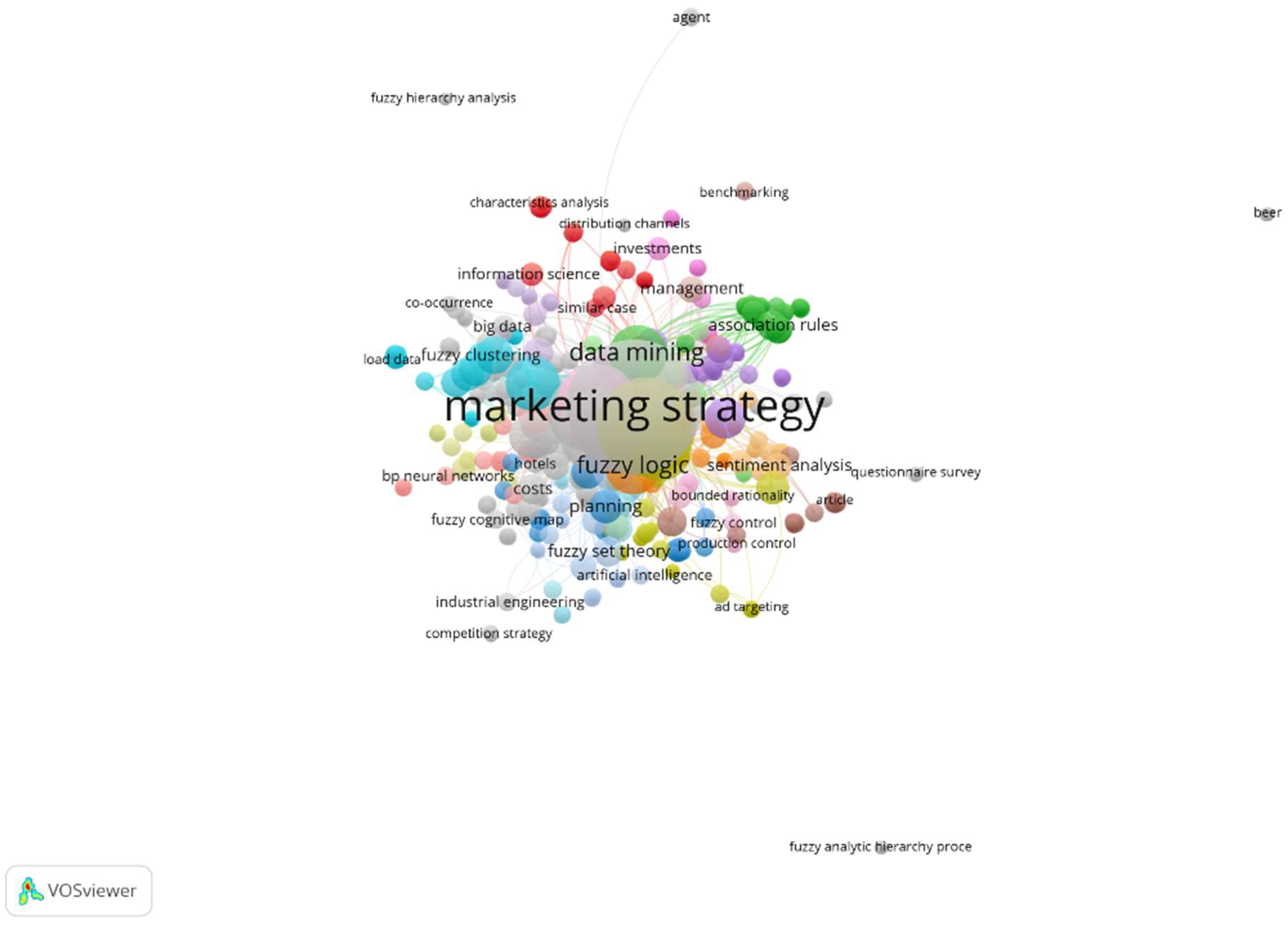 Businesses 03 00025 g003