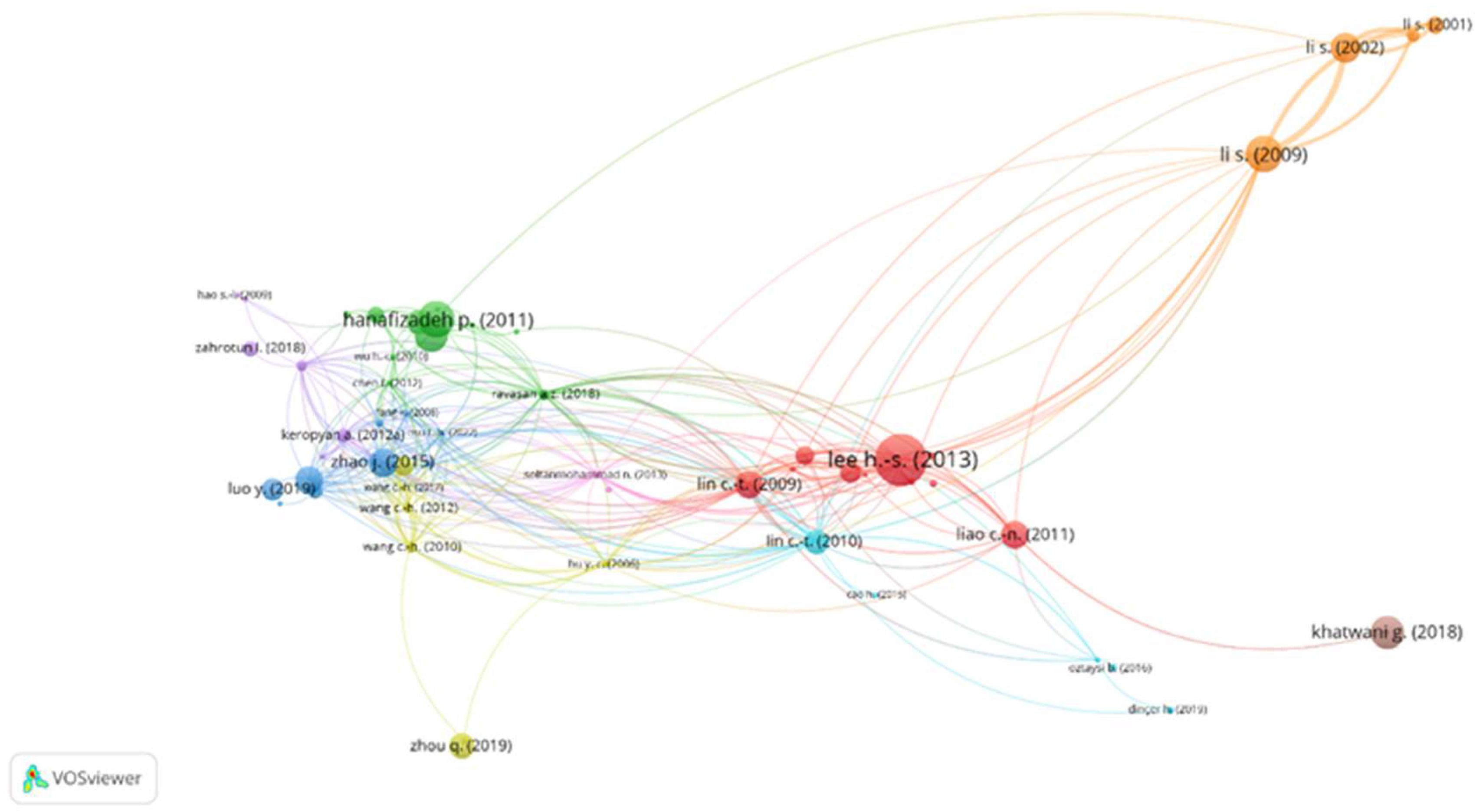 Businesses 03 00025 g005