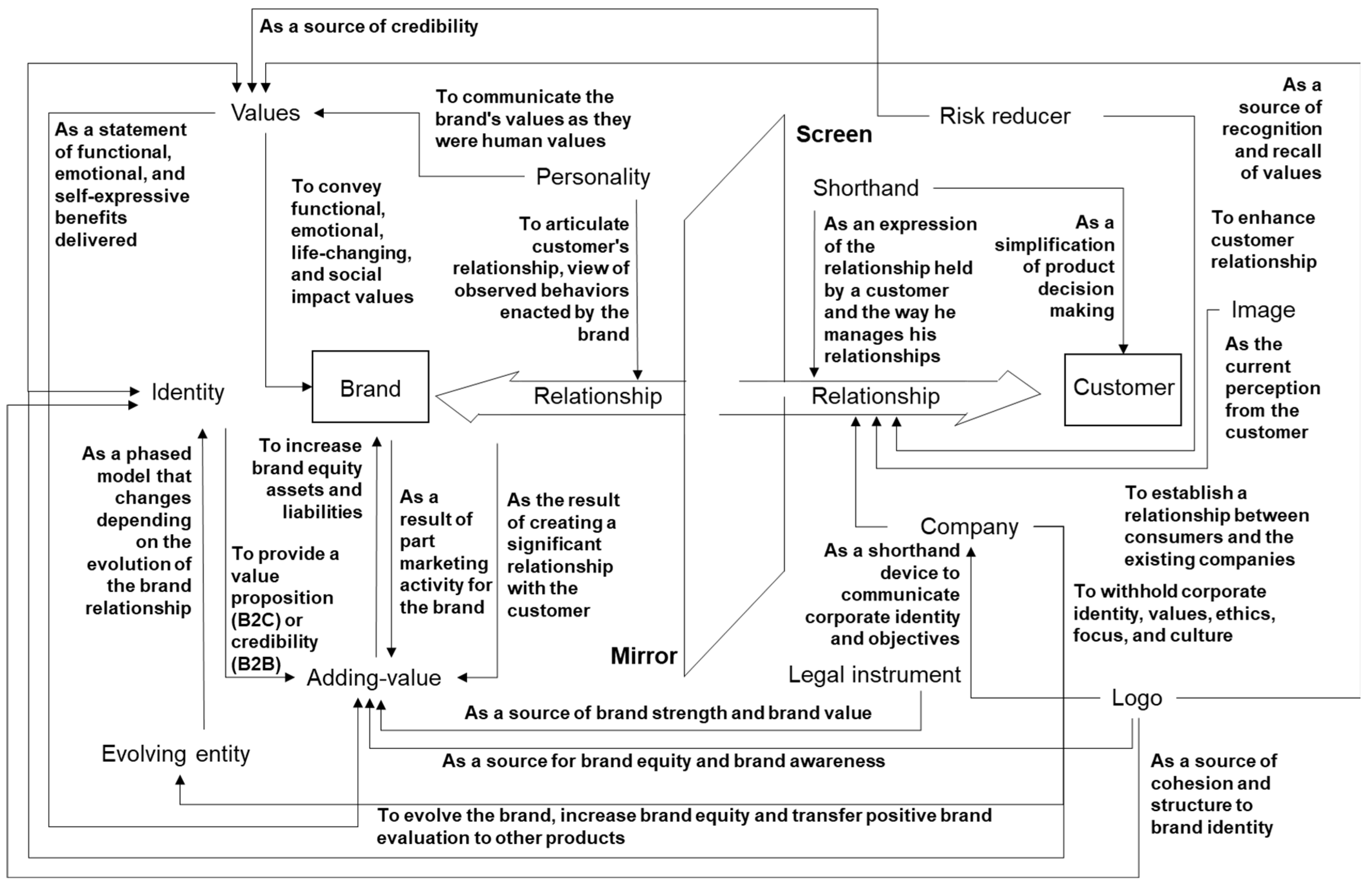 A Sectorial Validation and Application of a Conceptual Framework for ...