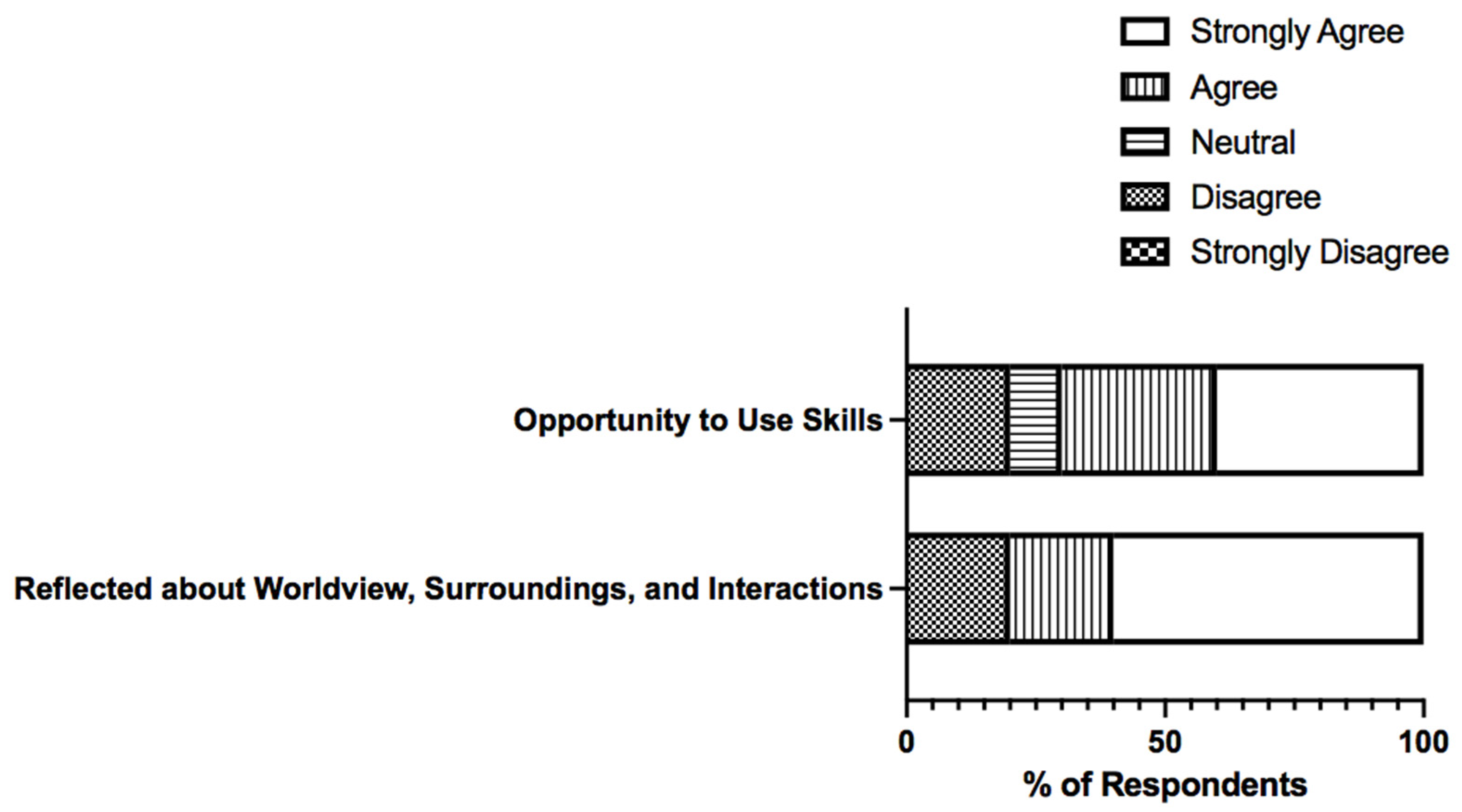Businesses 03 00031 g004