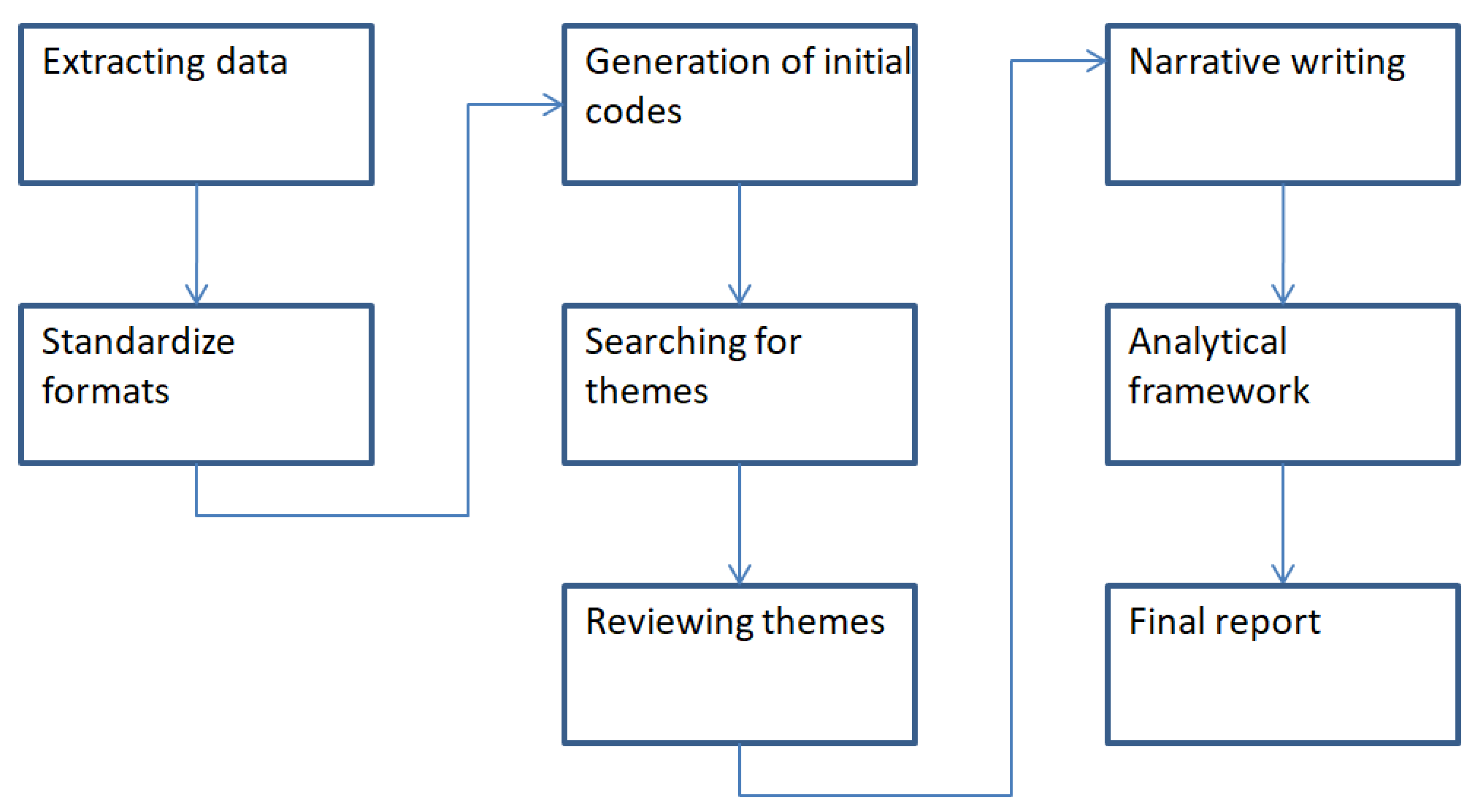 Businesses 03 00034 g002